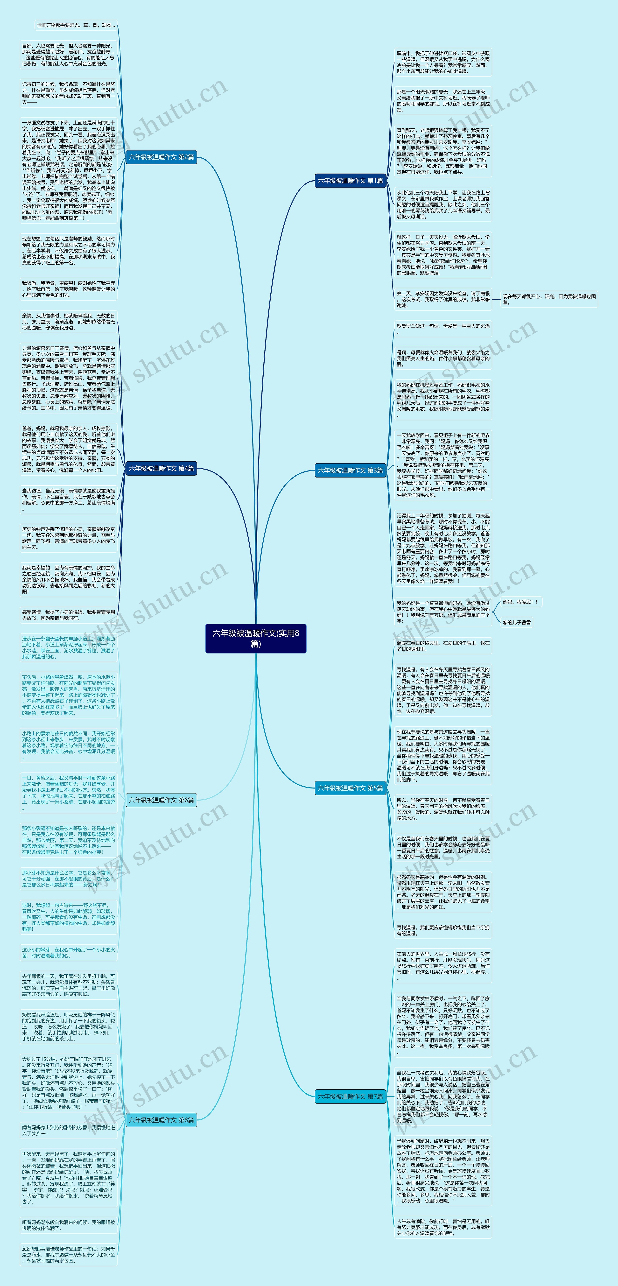 六年级被温暖作文(实用8篇)思维导图