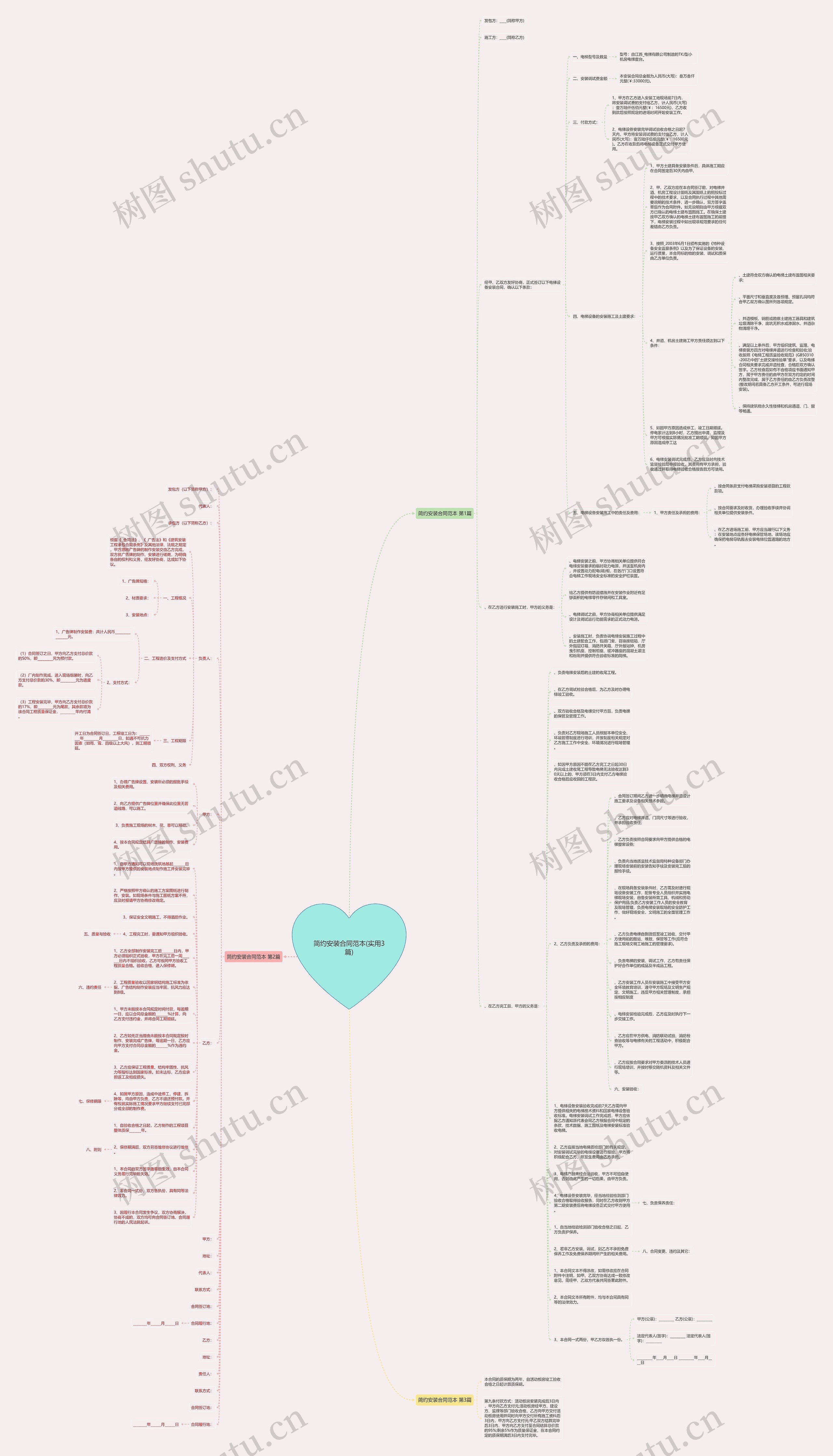简约安装合同范本(实用3篇)思维导图