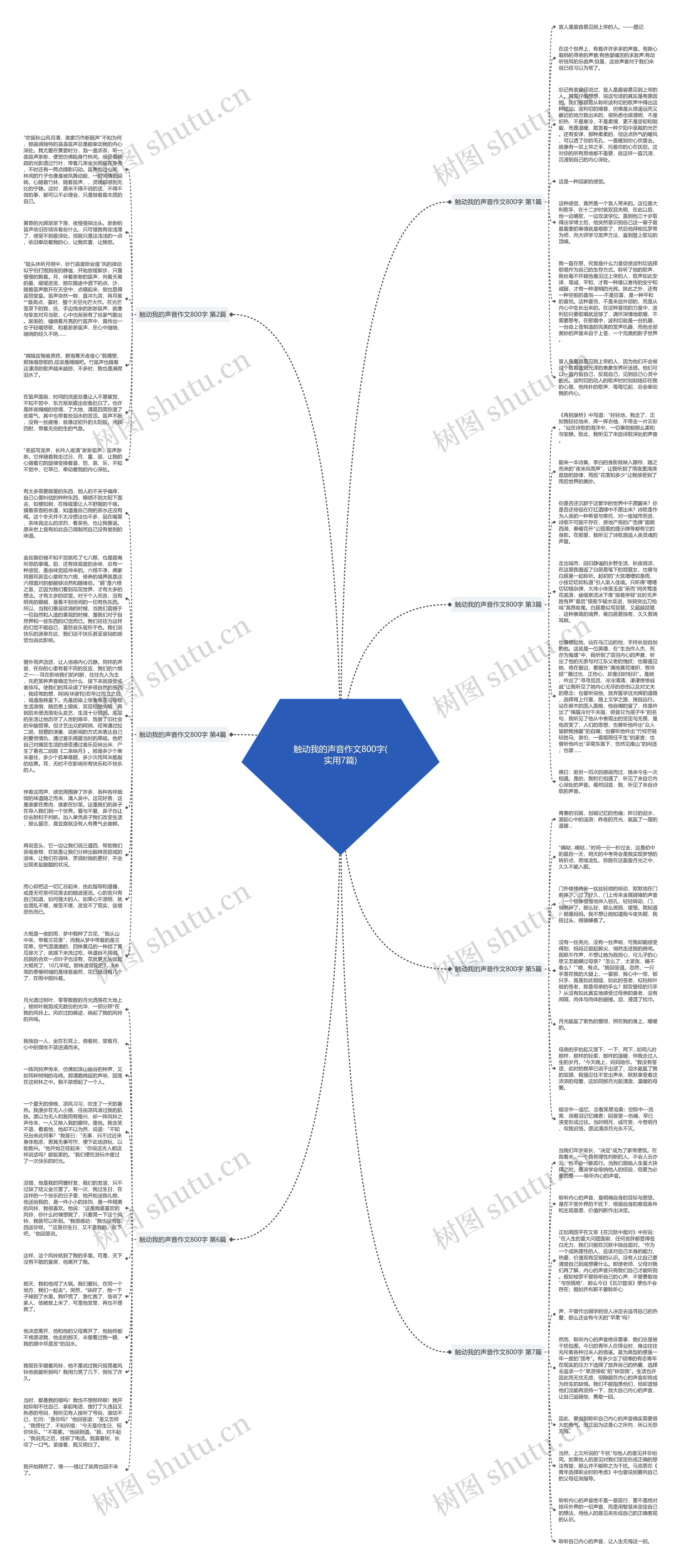 触动我的声音作文800字(实用7篇)思维导图