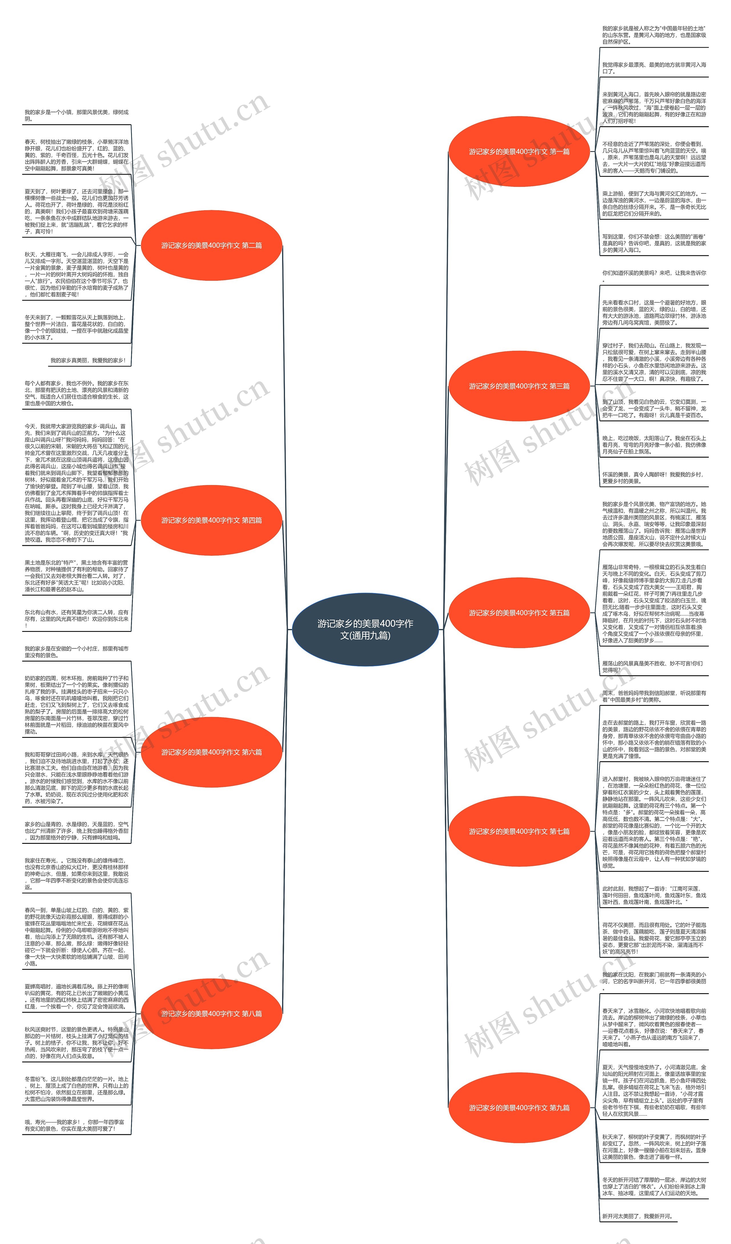 游记家乡的美景400字作文(通用九篇)思维导图