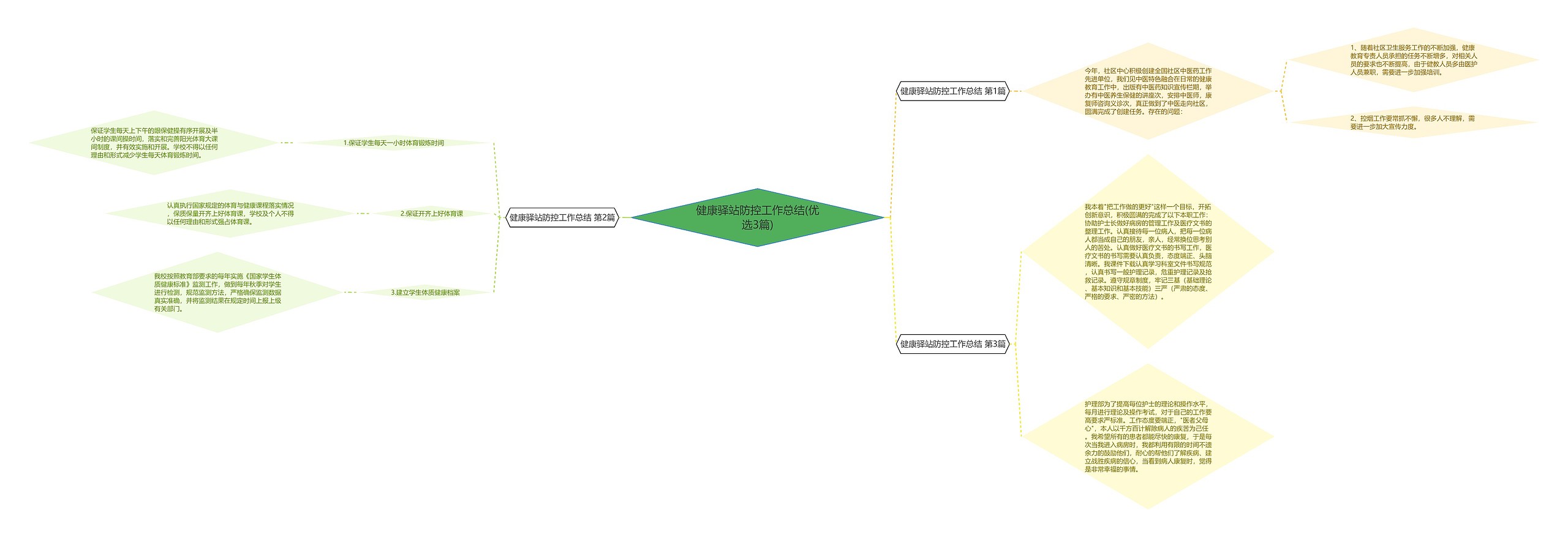 健康驿站防控工作总结(优选3篇) 健康驿站防控工作总结(优选3篇)