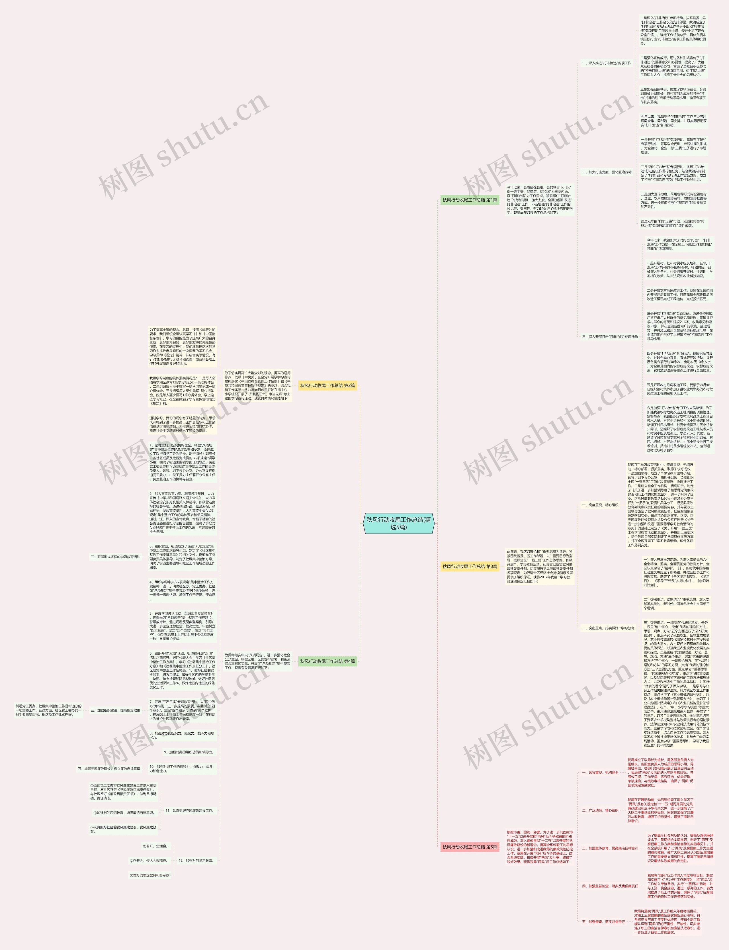 秋风行动收尾工作总结(精选5篇)思维导图