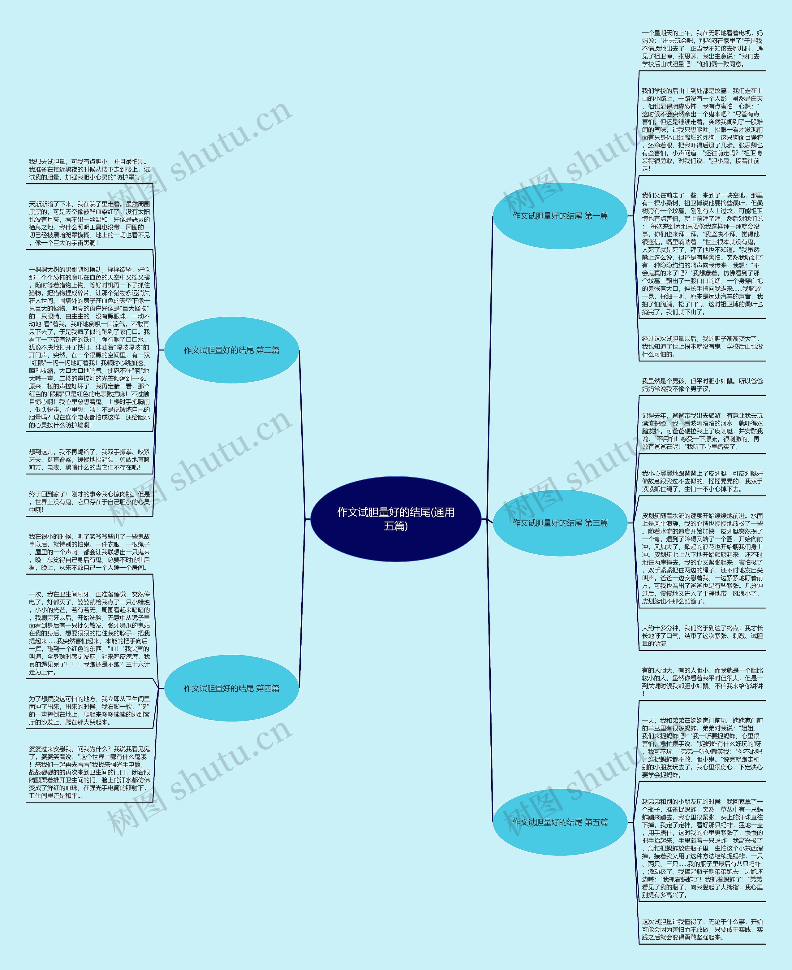 作文试胆量好的结尾(通用五篇)思维导图