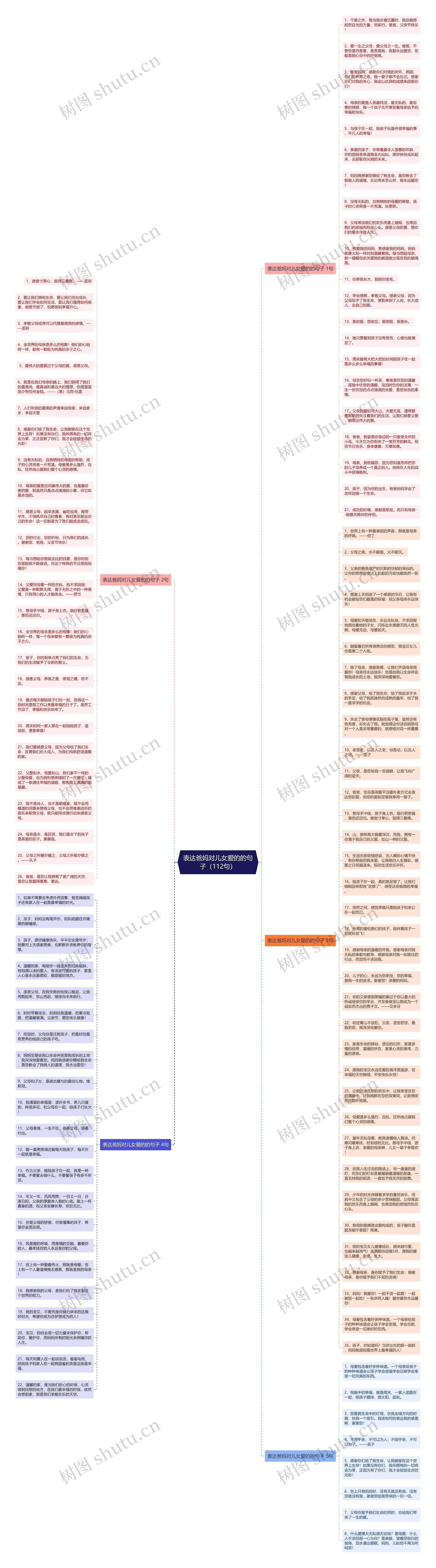 表达爸妈对儿女爱的的句子（112句）思维导图