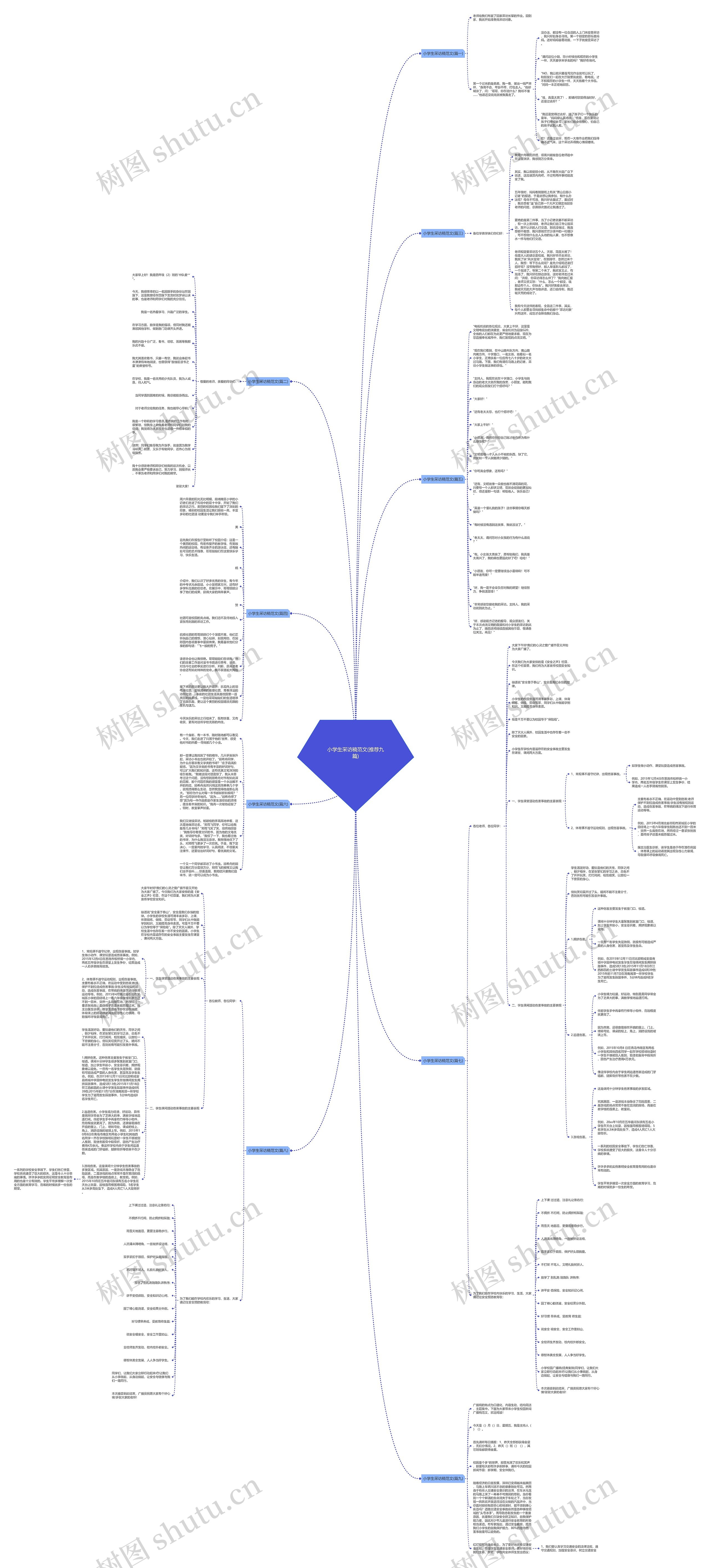 小学生采访稿范文(推荐九篇)思维导图
