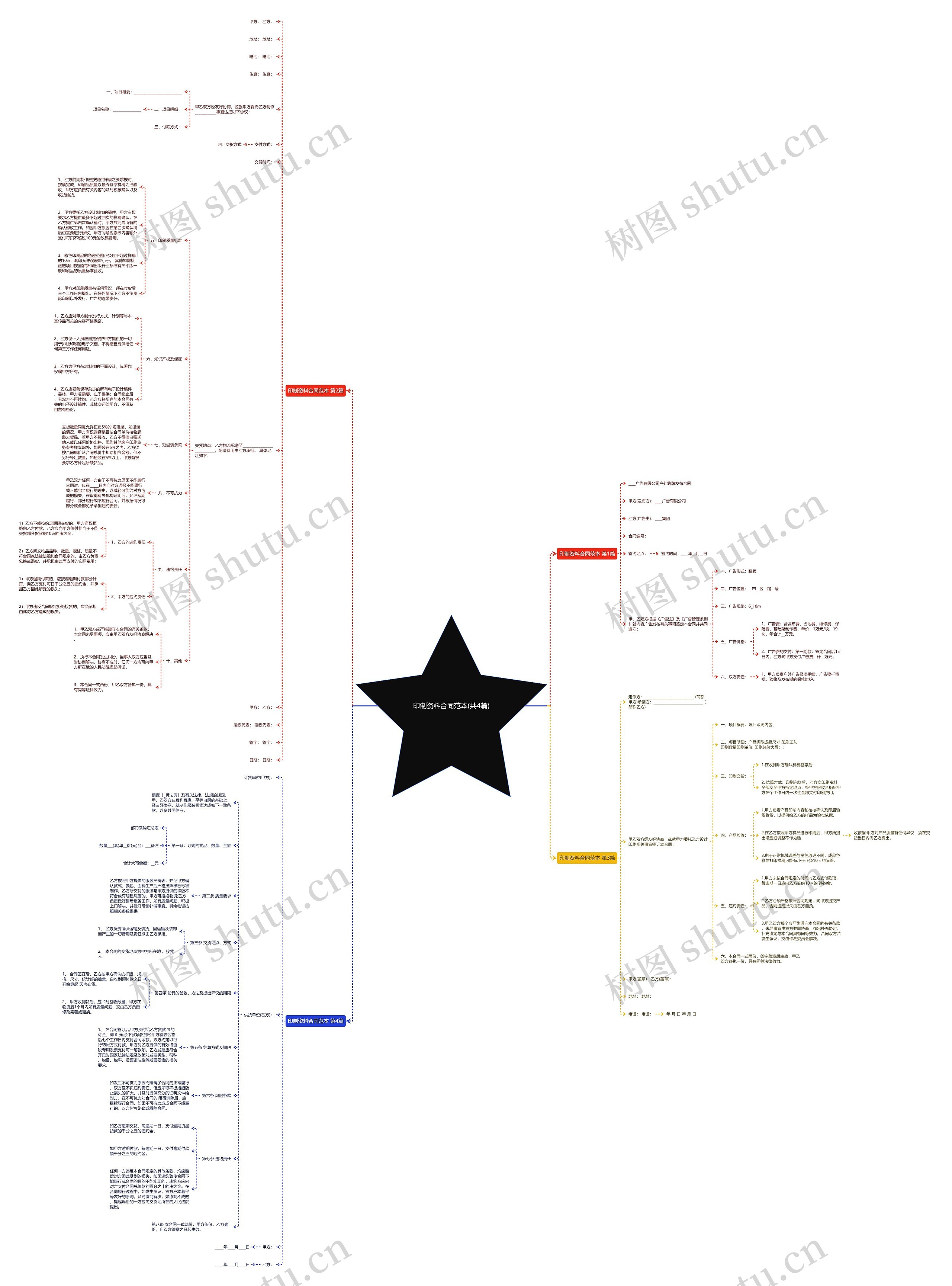 印制资料合同范本(共4篇)思维导图