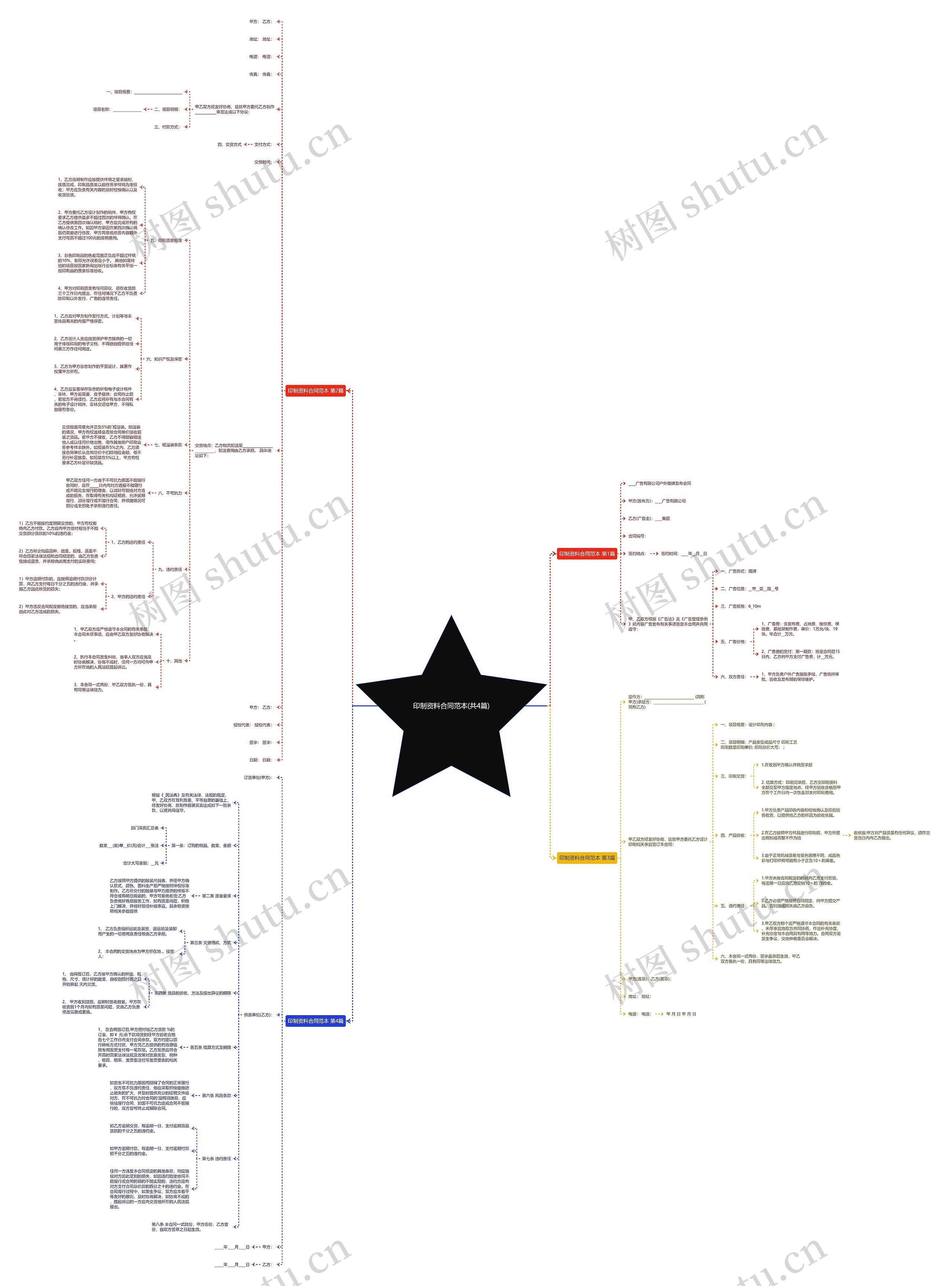 印制资料合同范本(共4篇) 印制资料合同范本(共4篇)