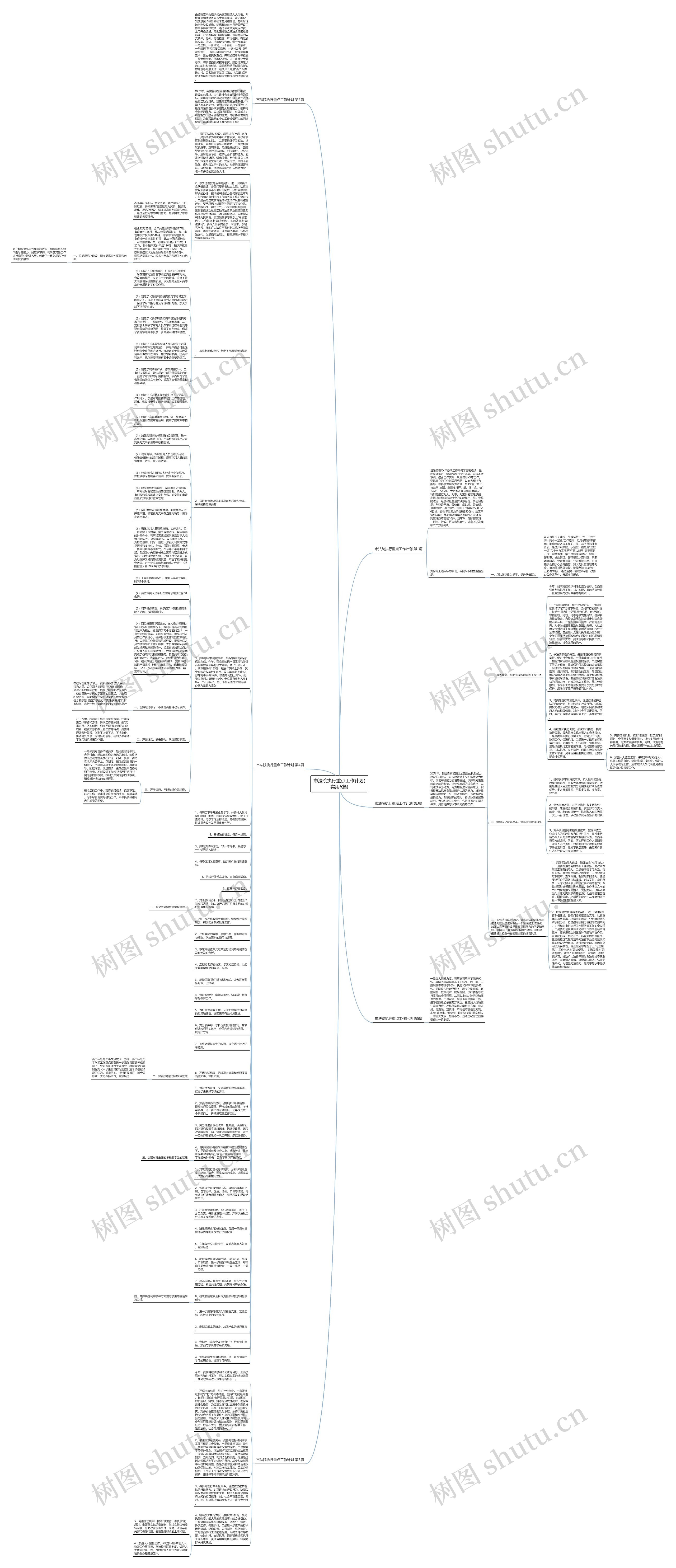 市法院执行重点工作计划(实用6篇)思维导图