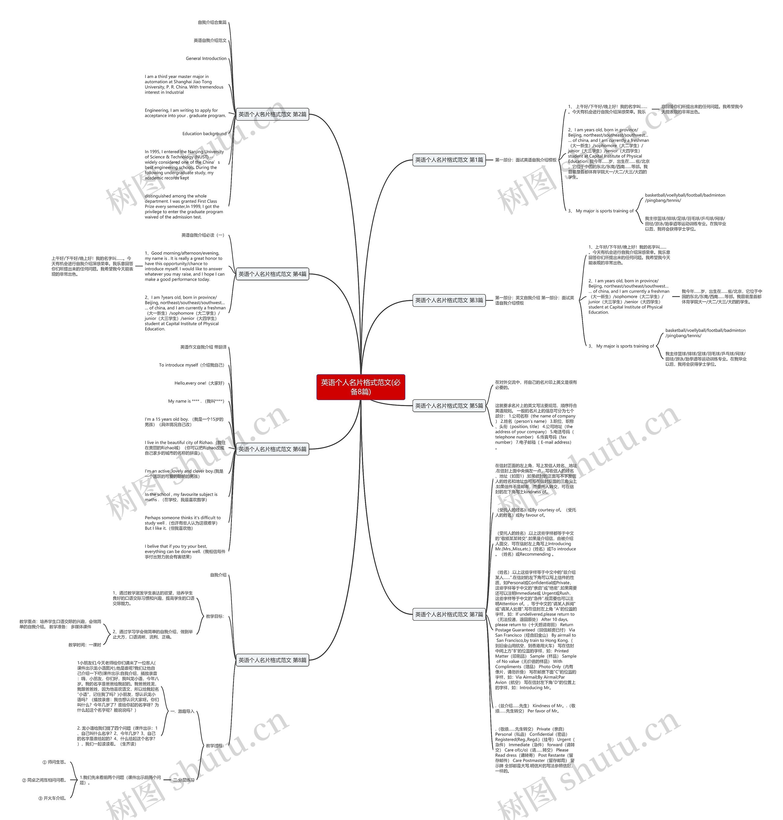 英语个人名片格式范文(必备8篇)思维导图
