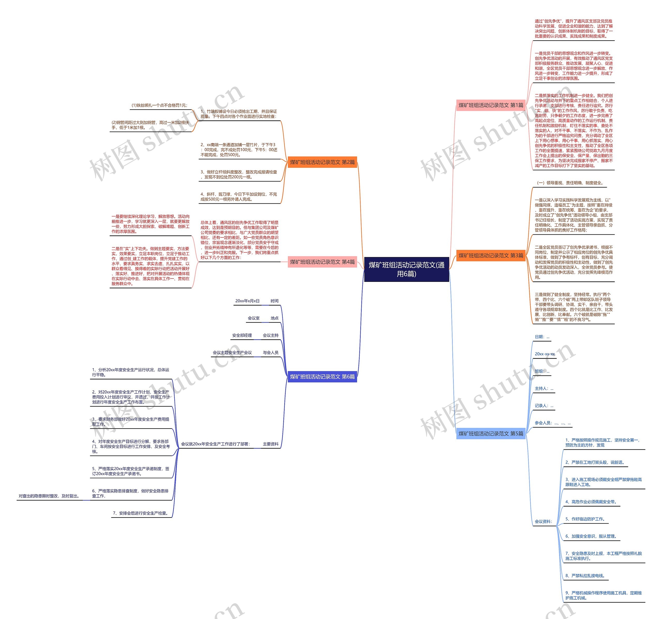 煤矿班组活动记录范文(通用6篇)思维导图