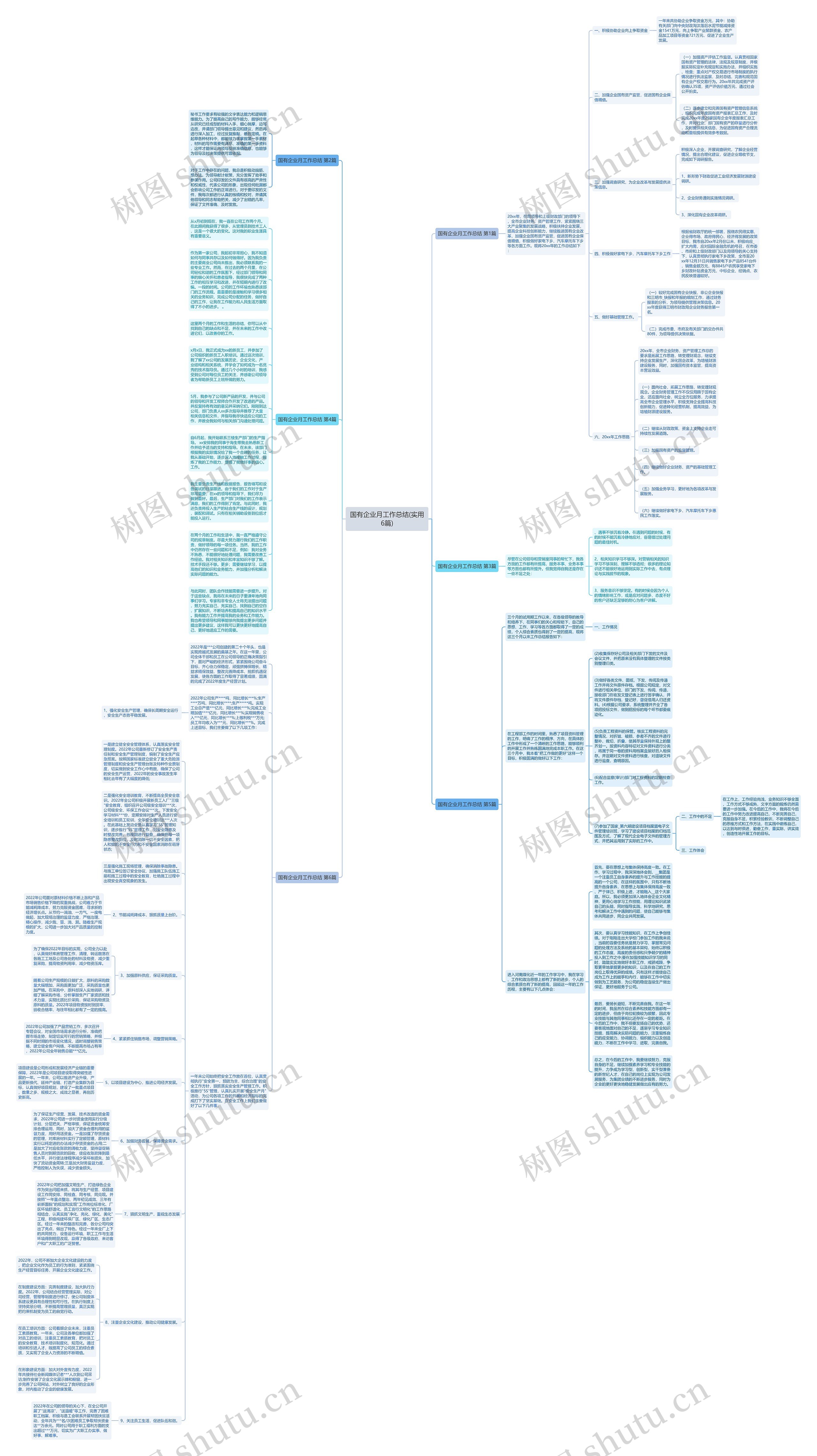 国有企业月工作总结(实用6篇)思维导图