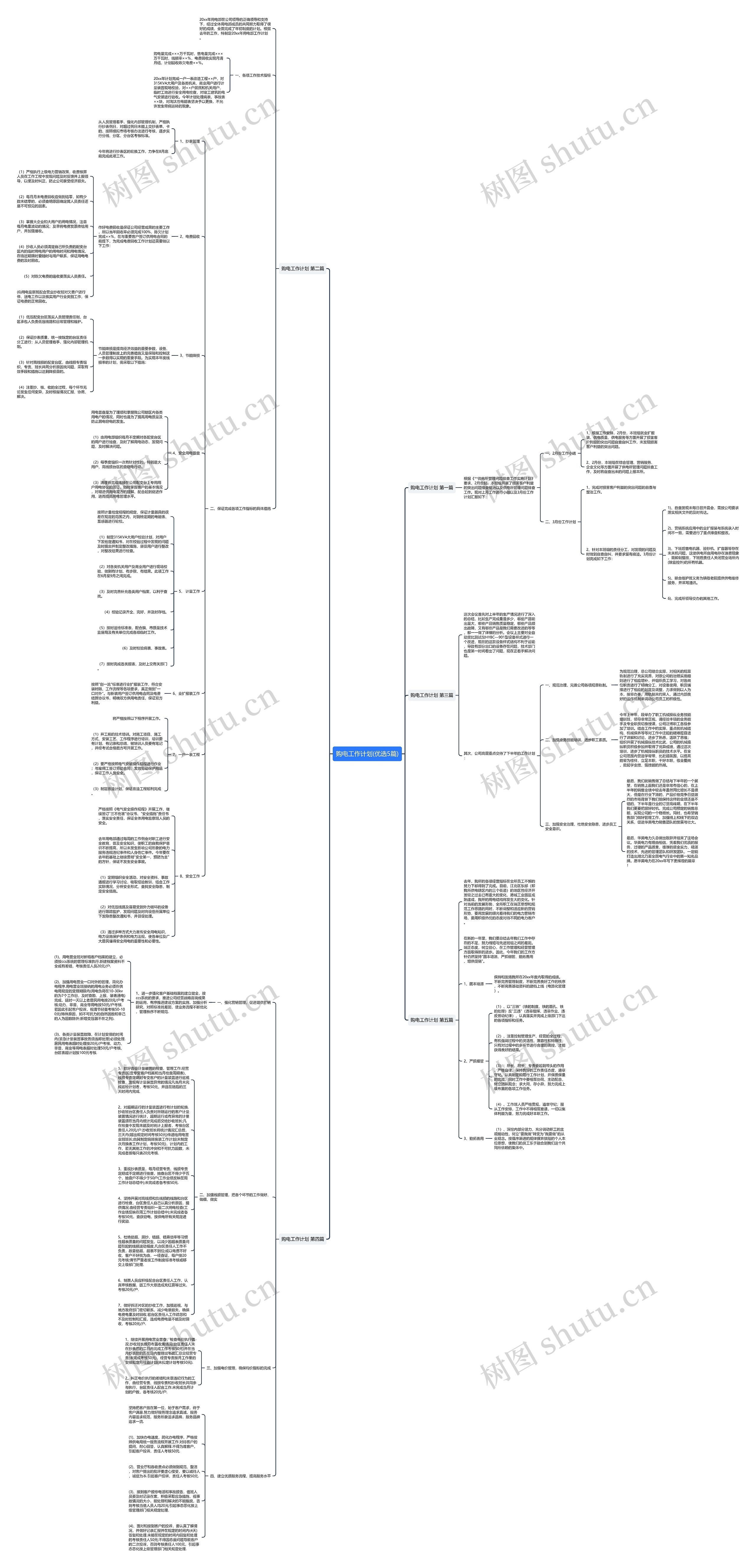 购电工作计划(优选5篇)思维导图