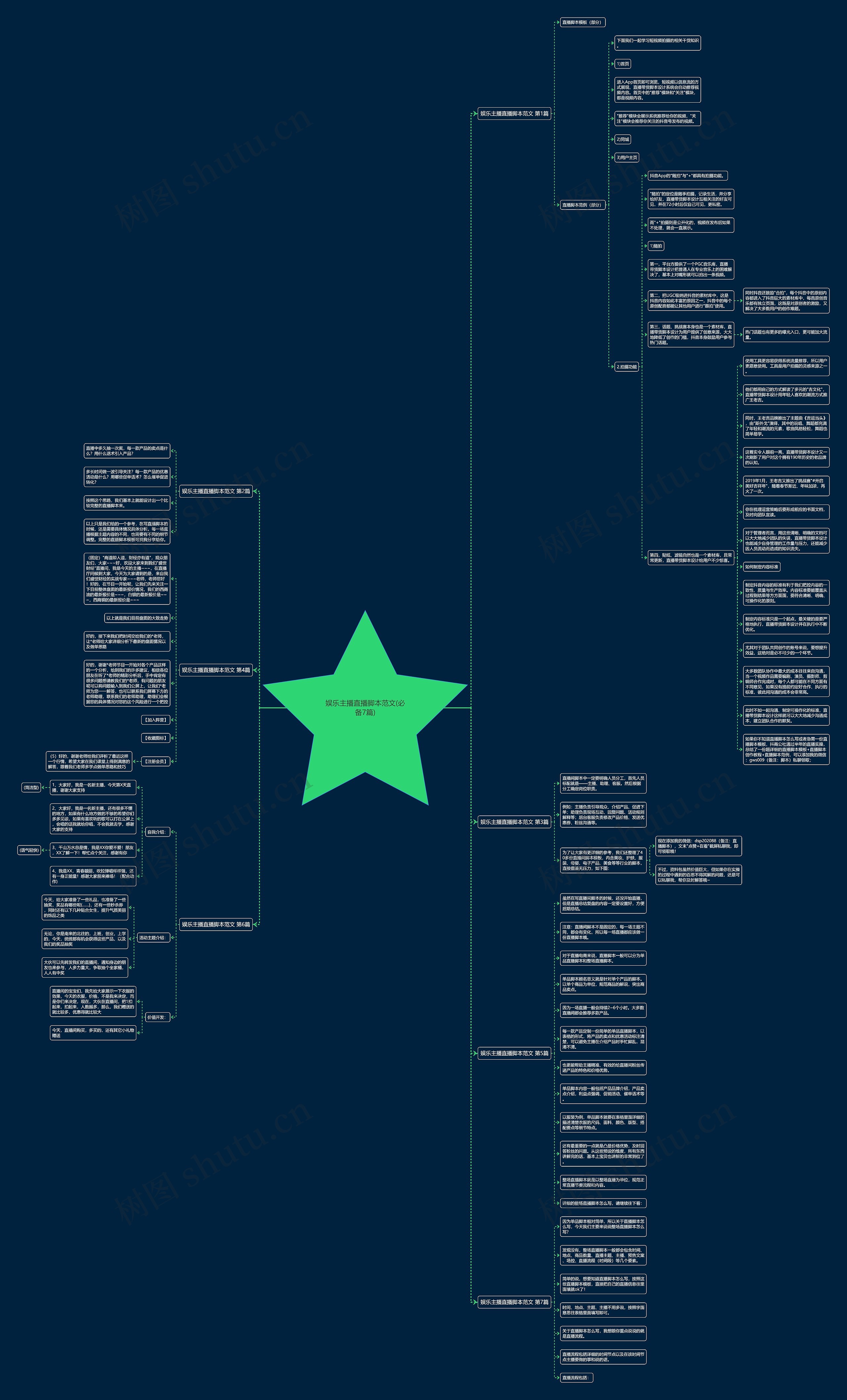 娱乐主播直播脚本范文(必备7篇)思维导图