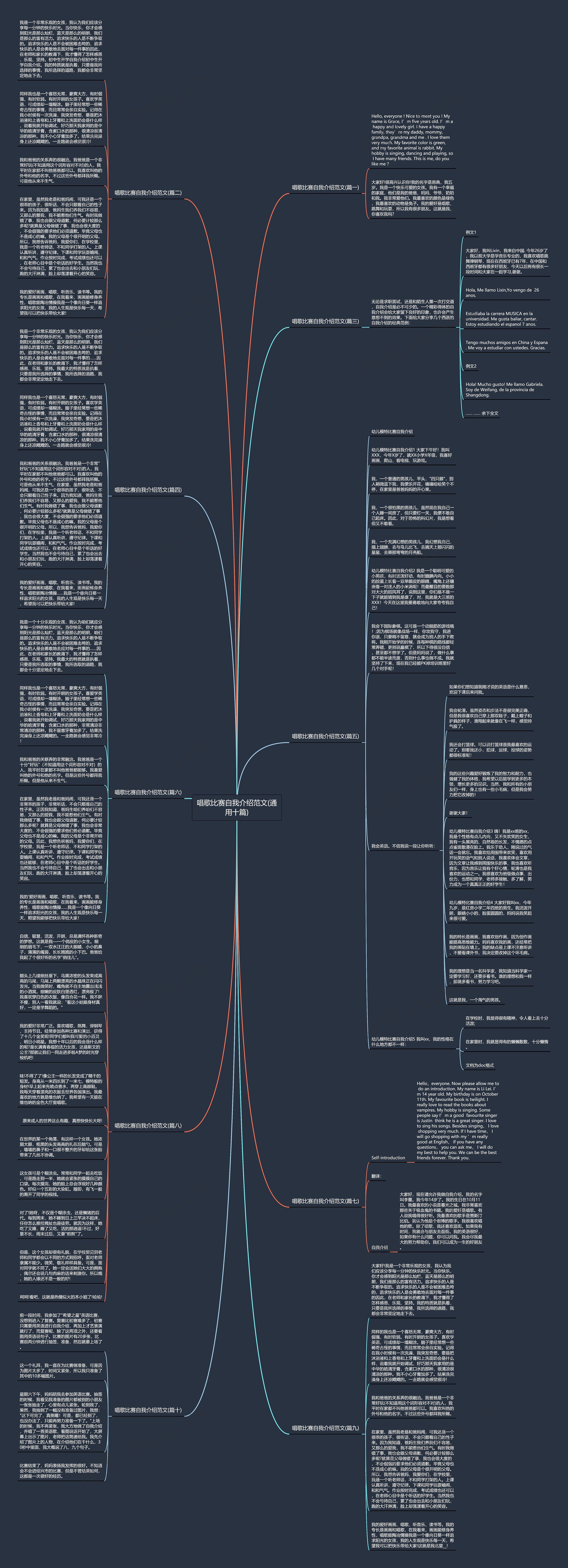 唱歌比赛自我介绍范文(通用十篇)思维导图