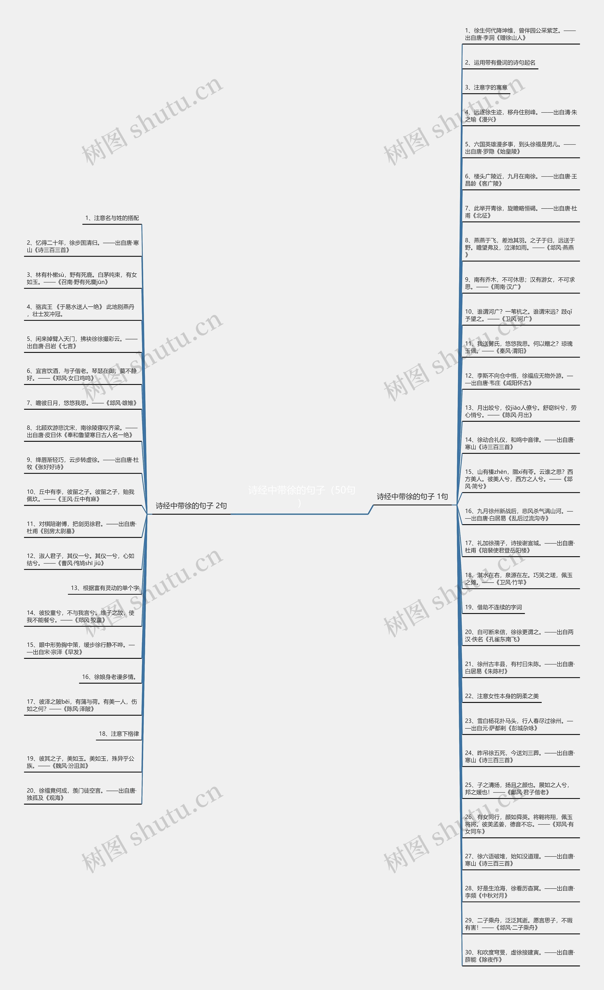 诗经中带徐的句子（50句）思维导图