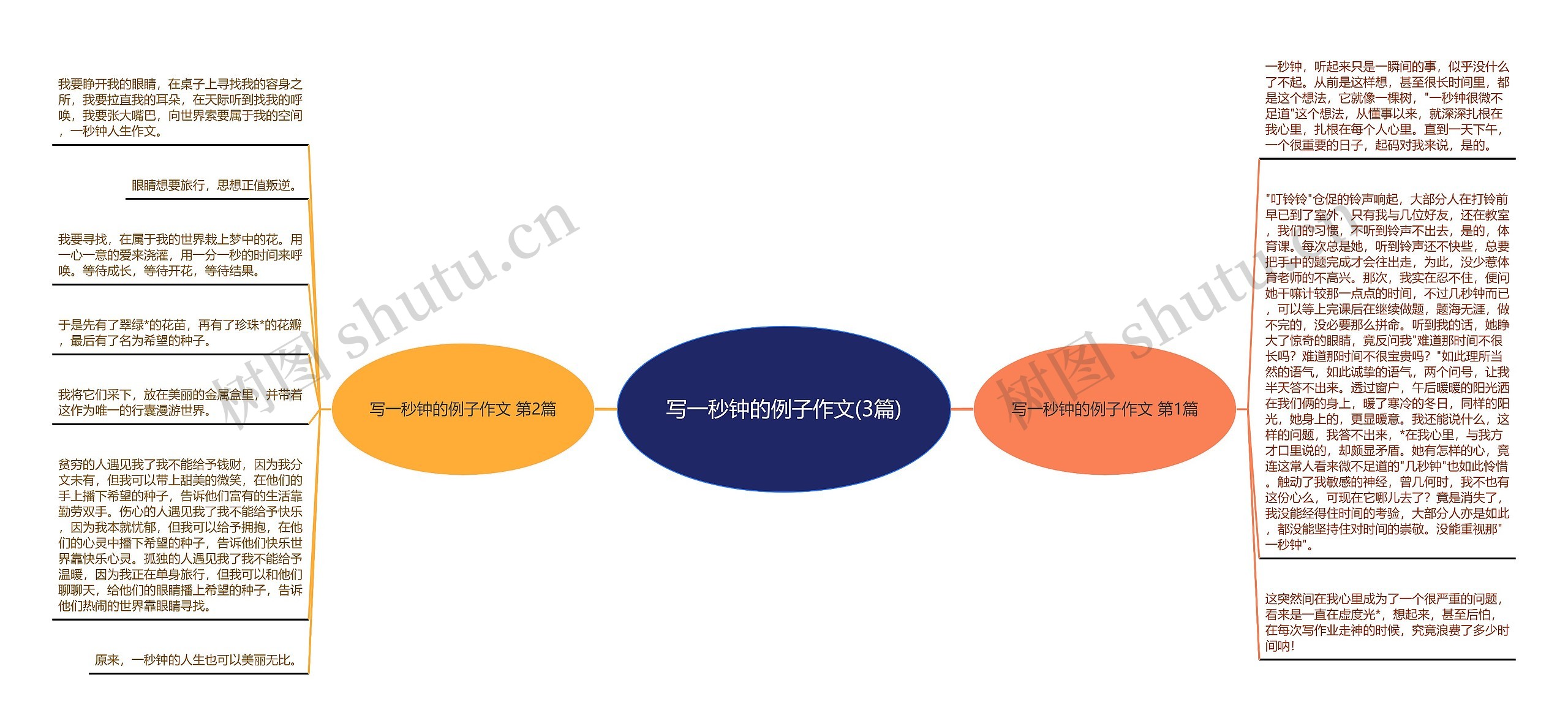 写一秒钟的例子作文(3篇) 写一秒钟的例子作文(3篇)