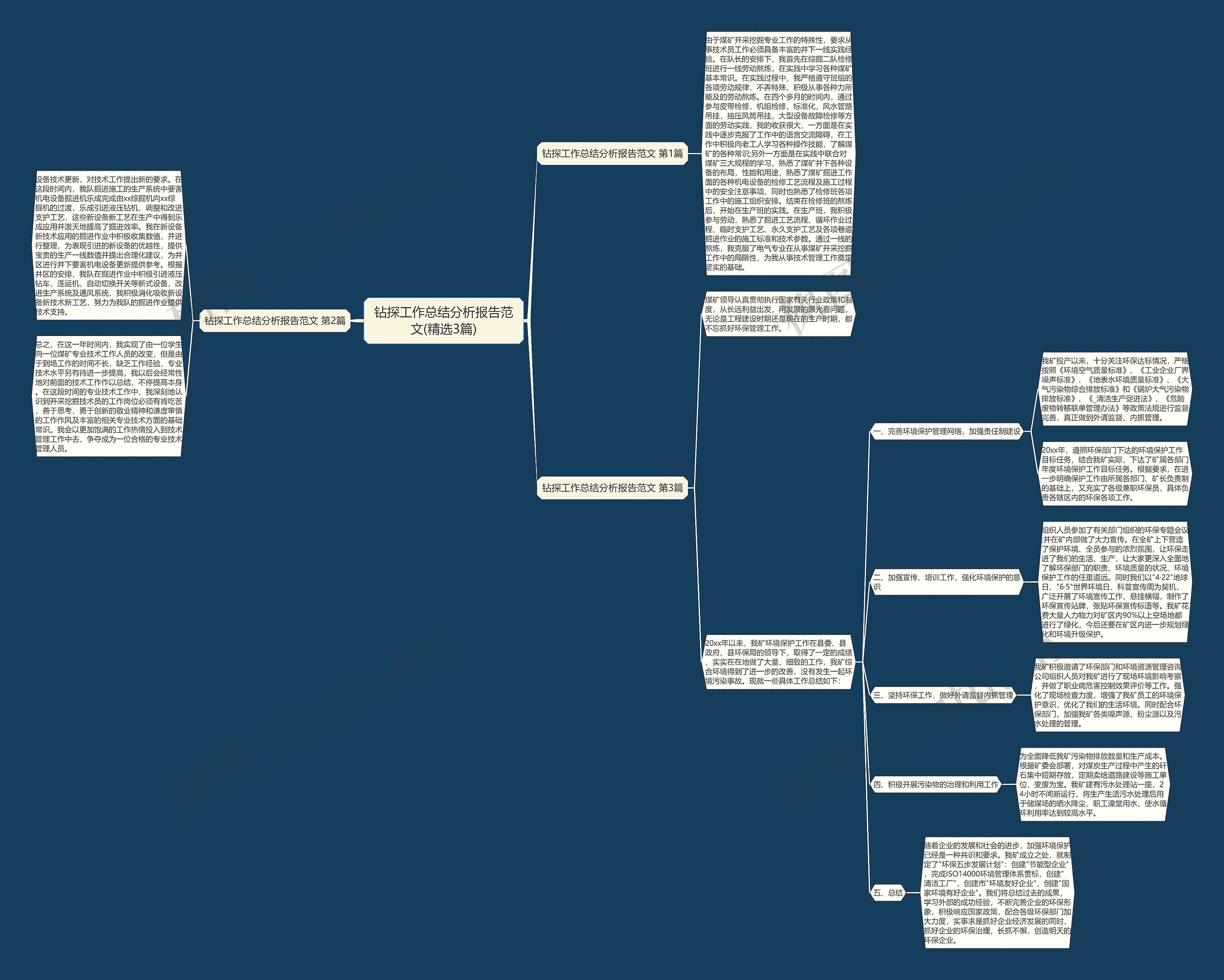 钻探工作总结分析报告范文(精选3篇)思维导图