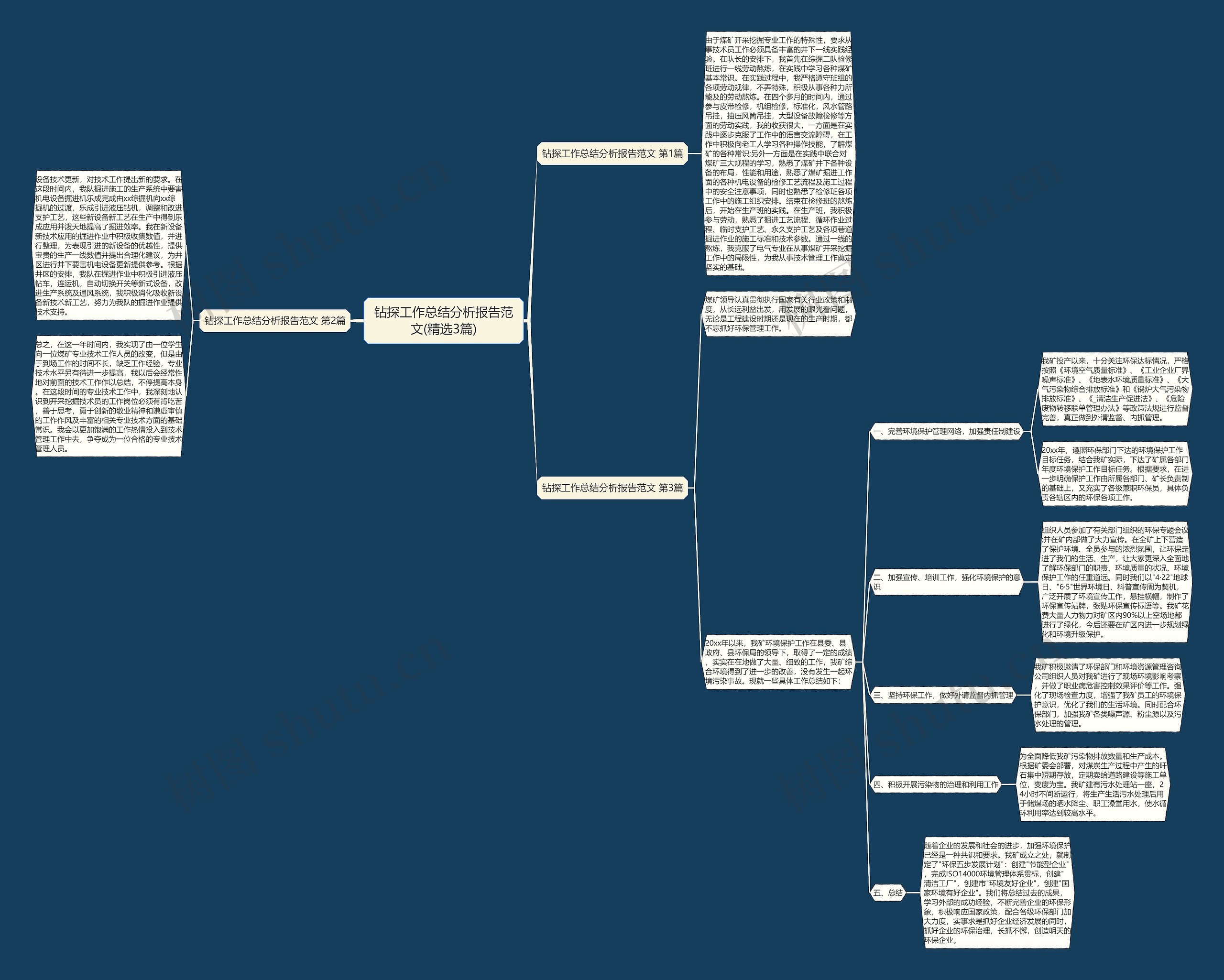 钻探工作总结分析报告范文(精选3篇) 钻探工作总结分析报告范文(精选3篇)