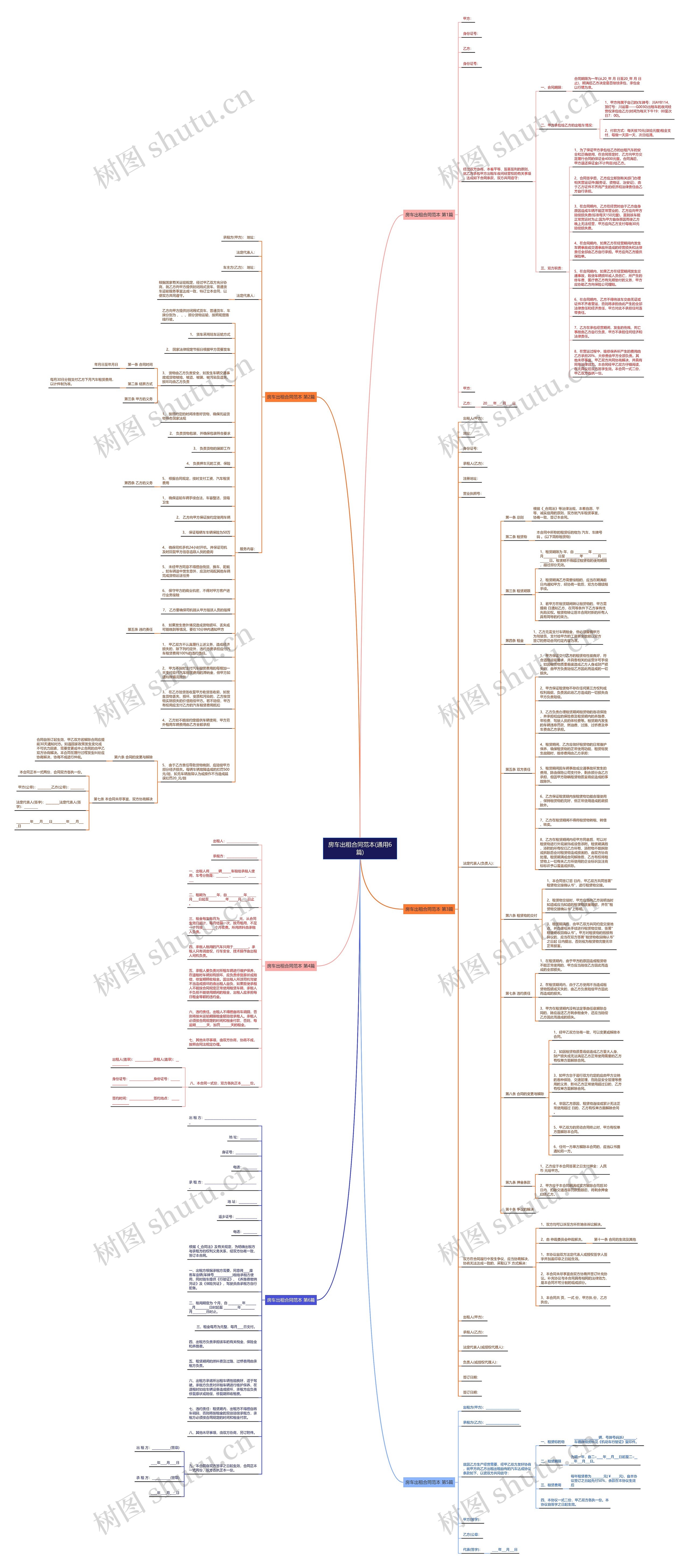 房车出租合同范本(通用6篇)思维导图
