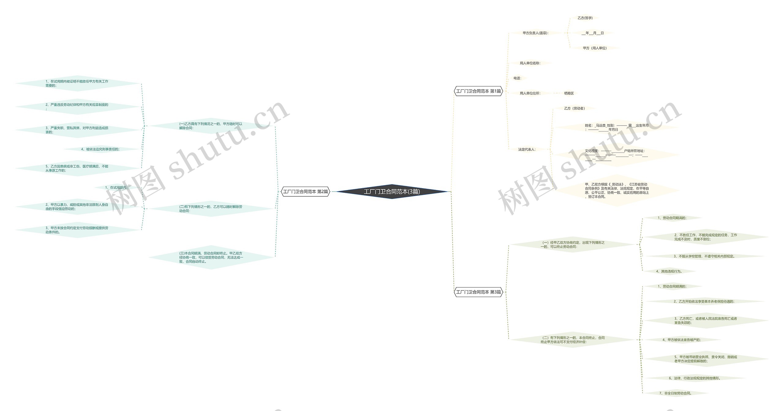 工厂门卫合同范本(3篇) 工厂门卫合同范本(3篇)