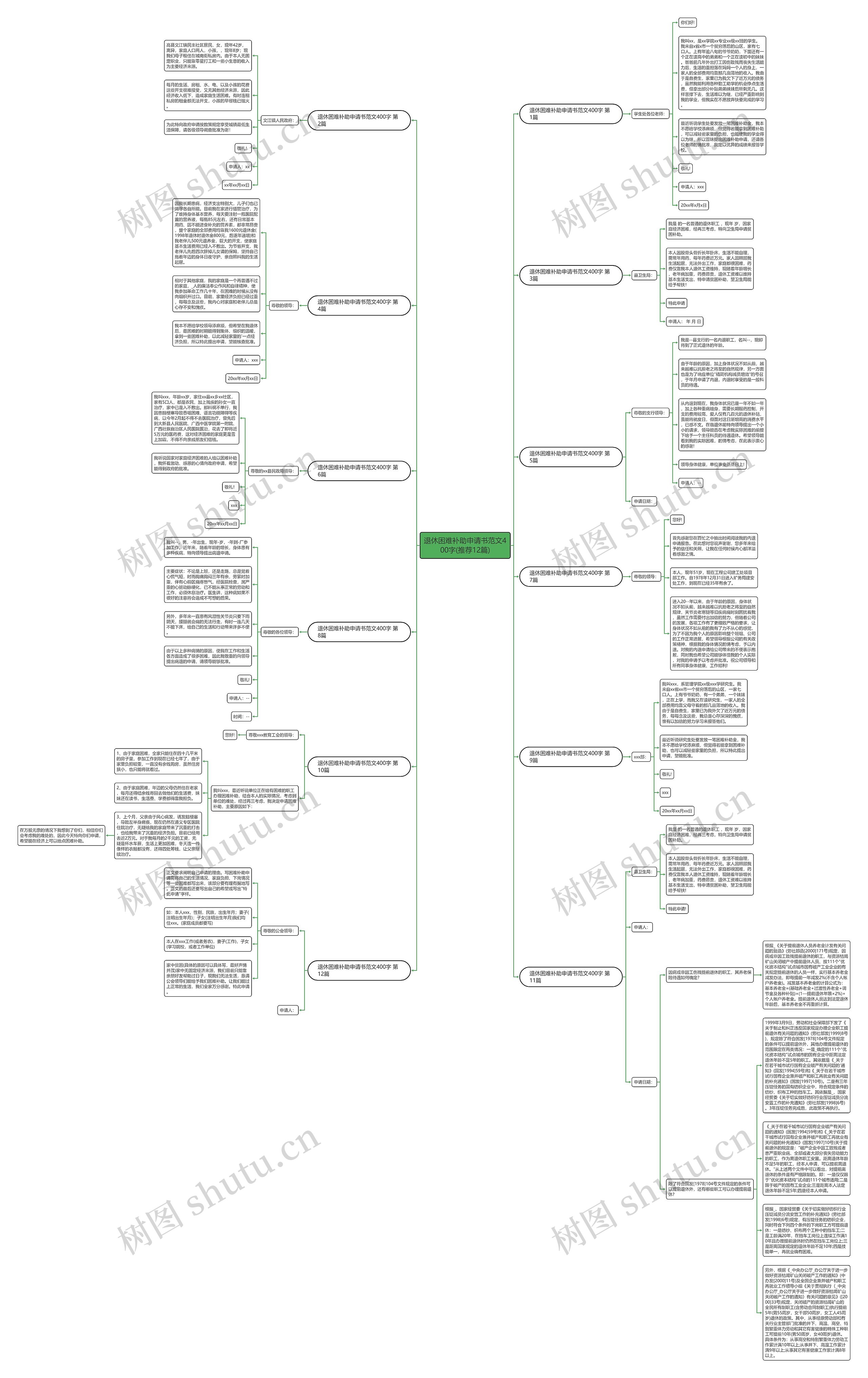 退休困难补助申请书范文400字(推荐12篇)