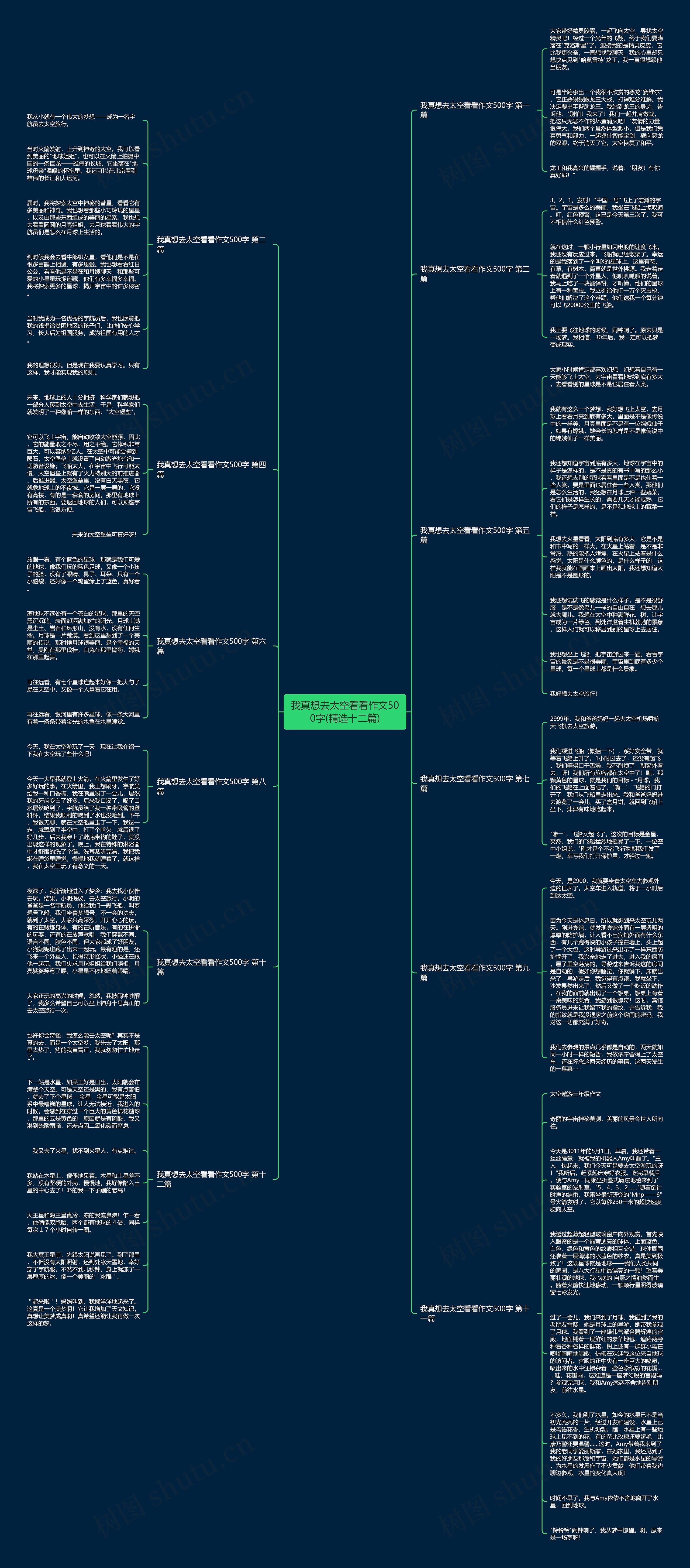 我真想去太空看看作文500字(精选十二篇)思维导图