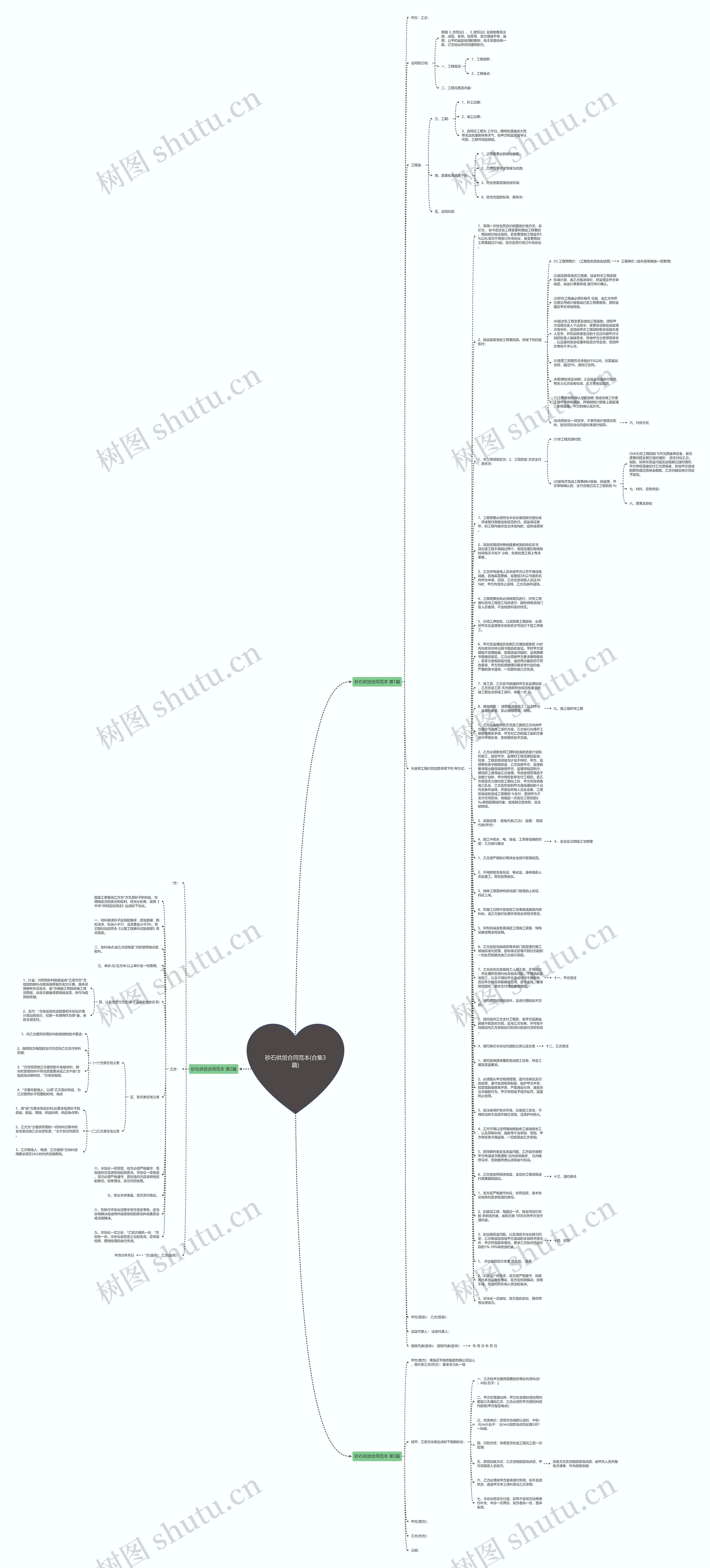 砂石供货合同范本(合集3篇)思维导图