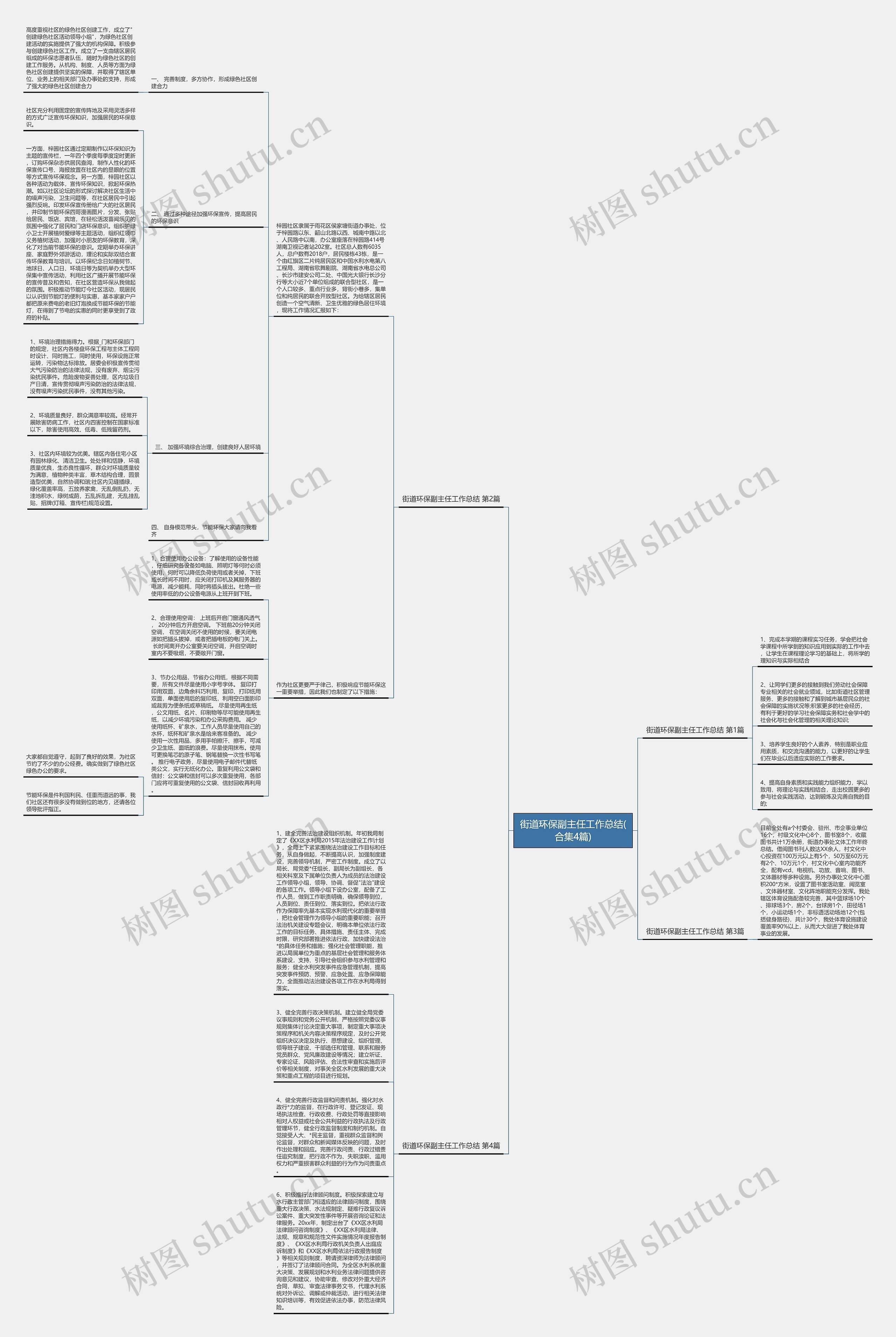 街道环保副主任工作总结(合集4篇)思维导图