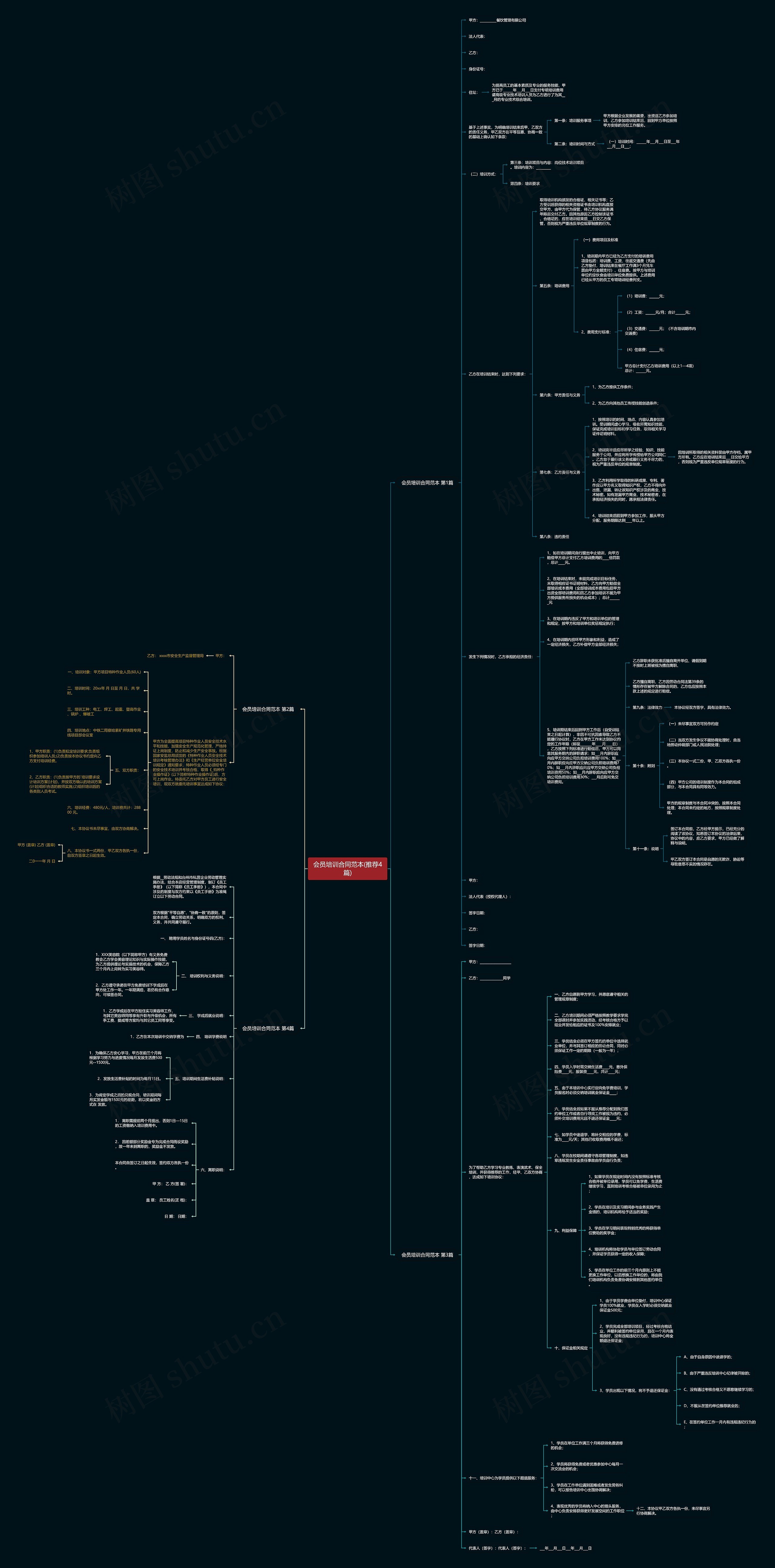 会员培训合同范本(推荐4篇)思维导图
