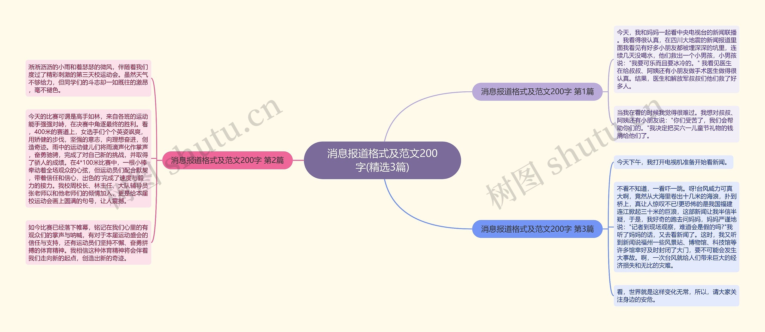 消息报道格式及范文200字(精选3篇)思维导图