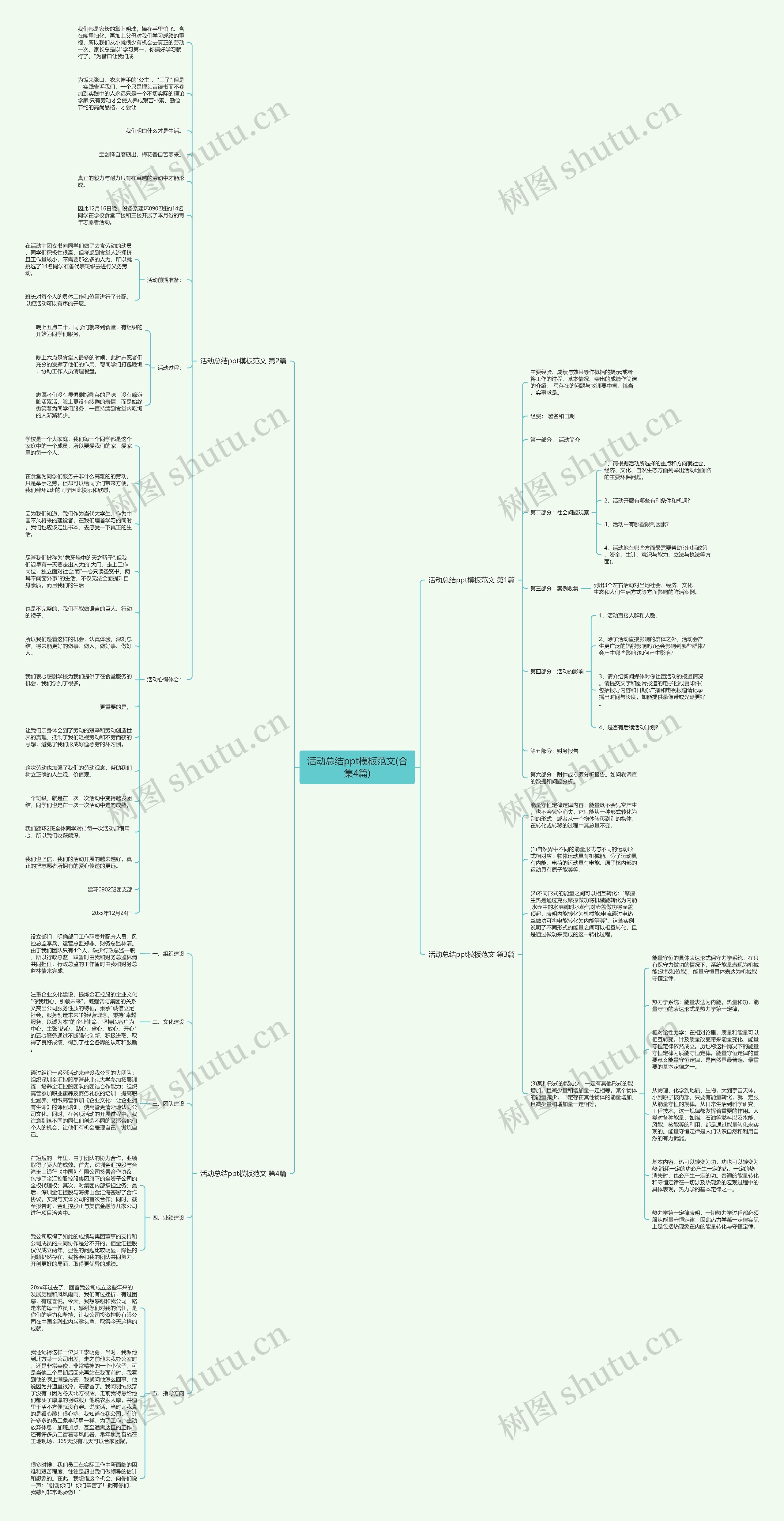 活动总结ppt范文(合集4篇)思维导图