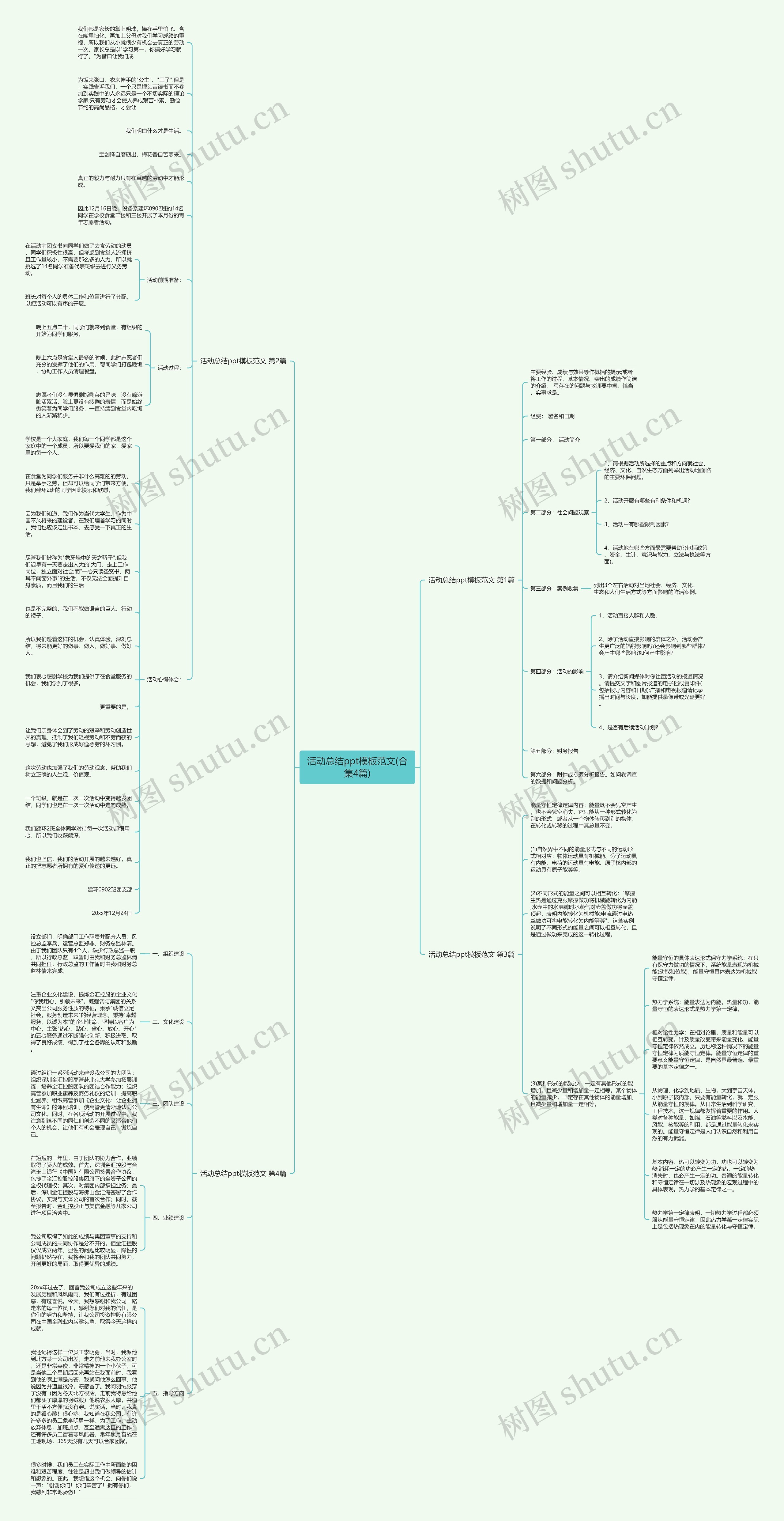 活动总结ppt模板范文(合集4篇) 活动总结ppt模板范文(合集4篇)