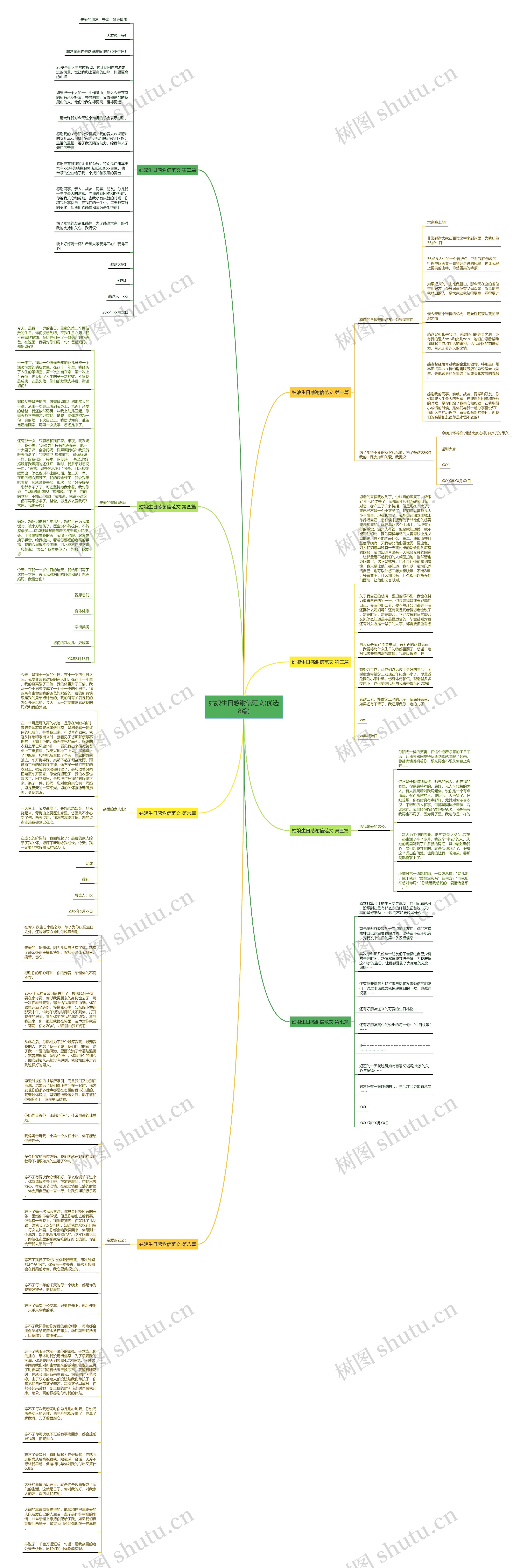 姑娘生日感谢信范文(优选8篇)思维导图
