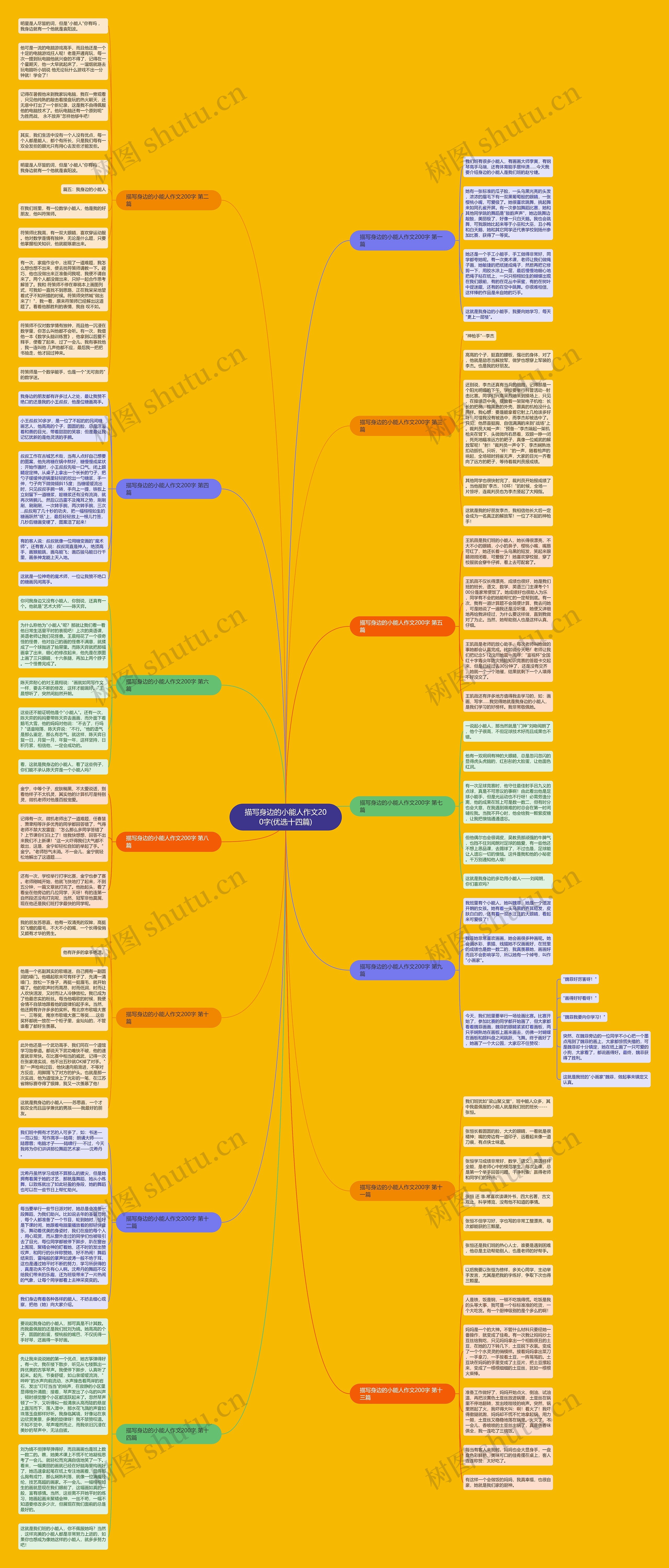 描写身边的小能人作文200字(优选十四篇)思维导图