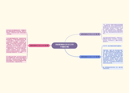 消息报道格式及范文200字(精选3篇)