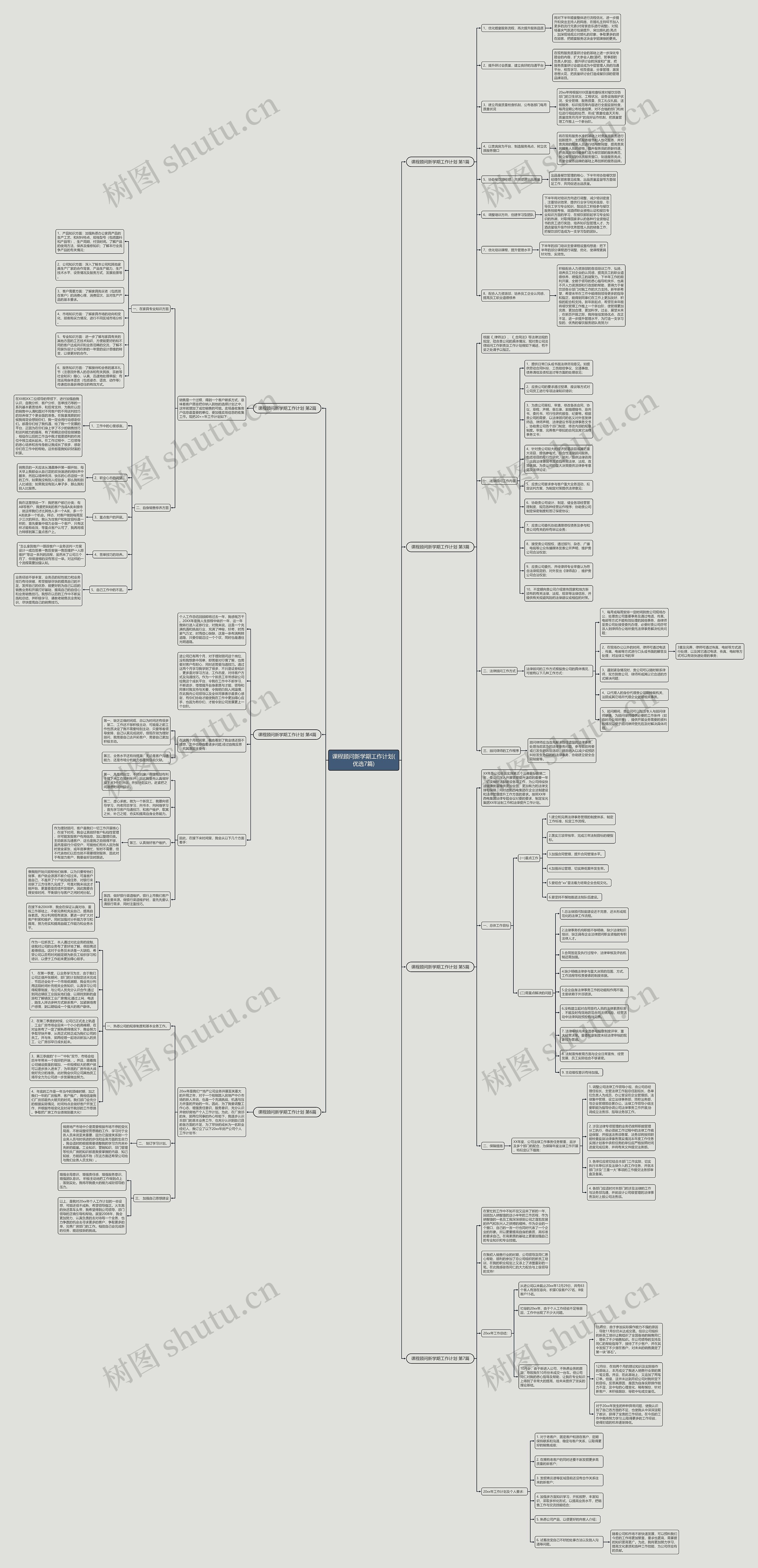 课程顾问新学期工作计划(优选7篇)思维导图