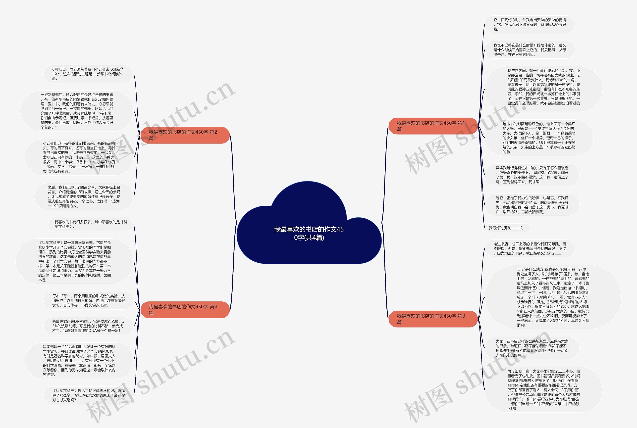 我最喜欢的书店的作文450字(共4篇) 我最喜欢的书店的作文450字(共4篇)