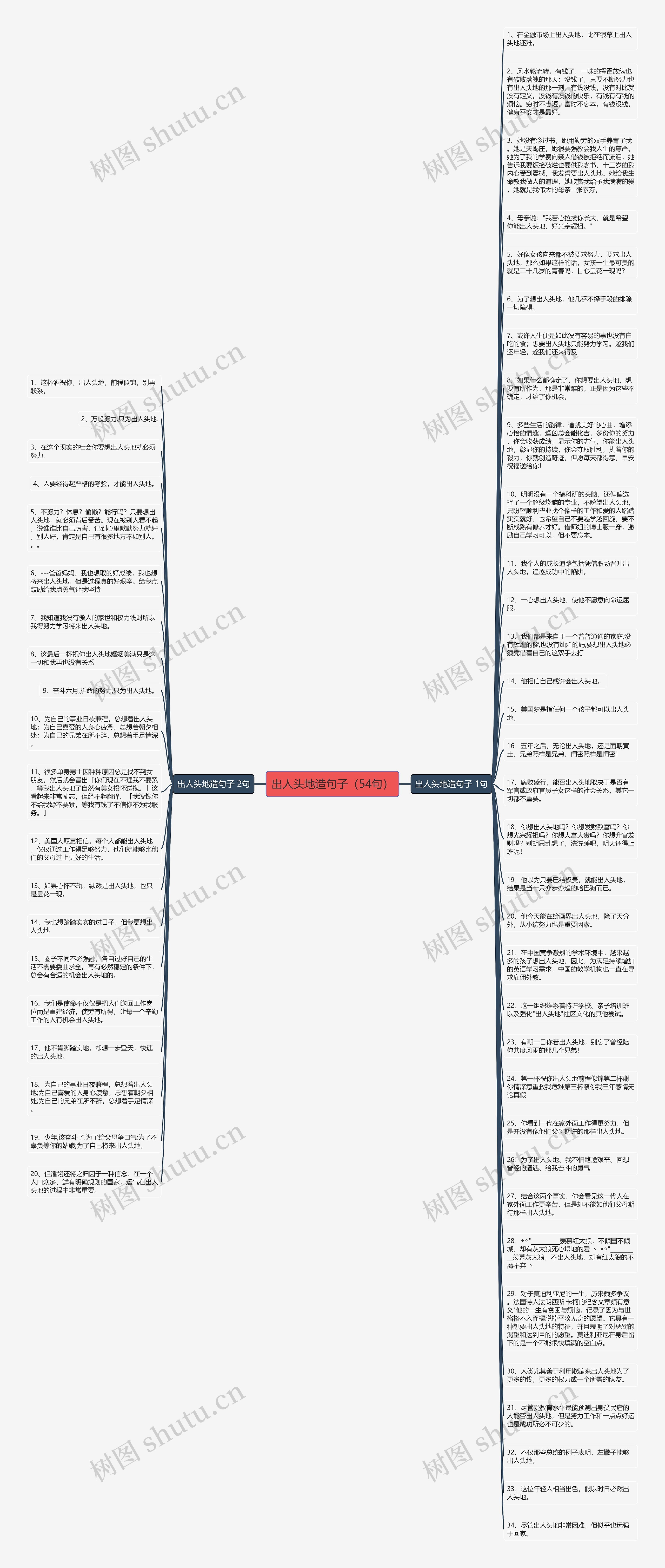 出人头地造句子（54句）思维导图
