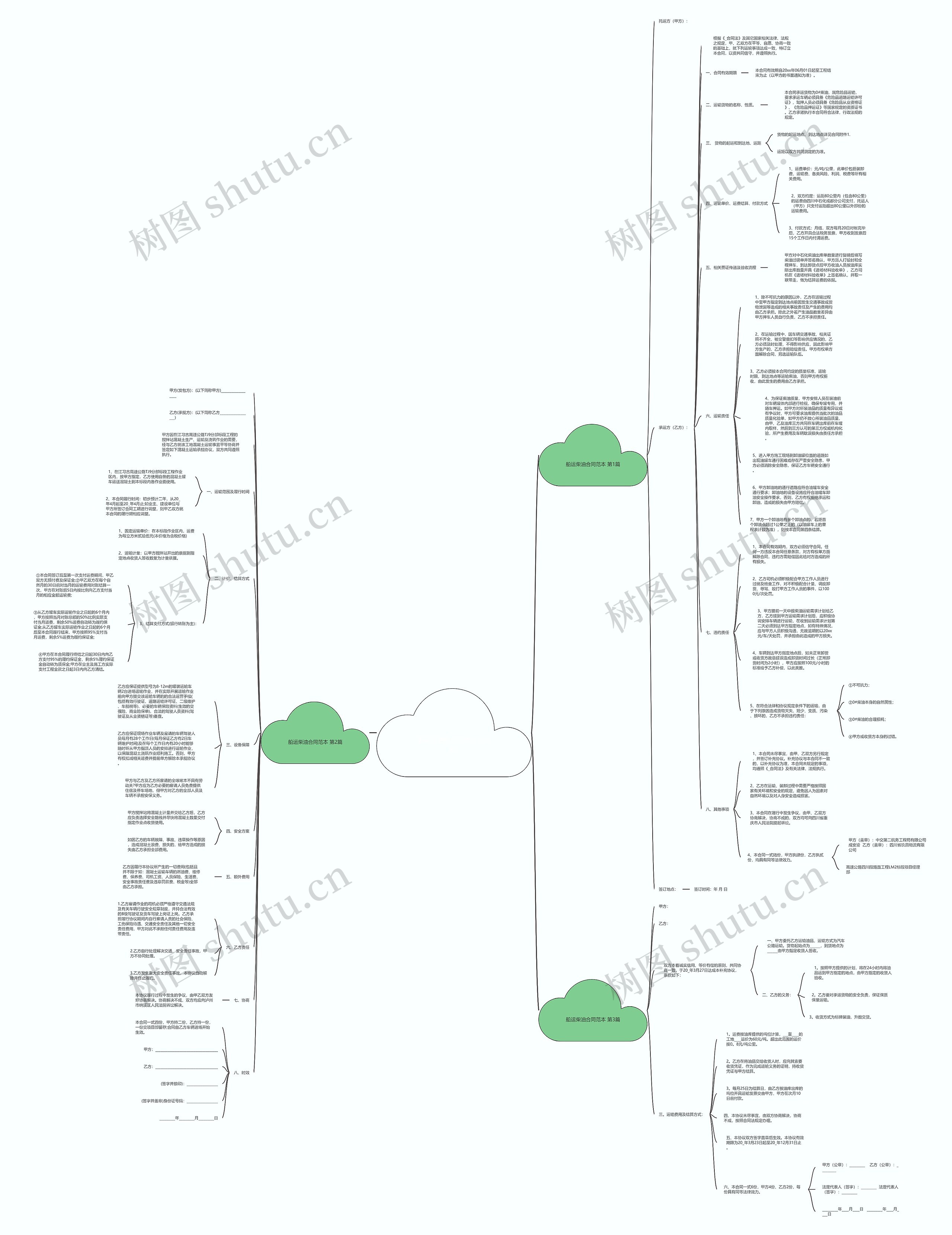 船运柴油合同范本(汇总3篇)思维导图