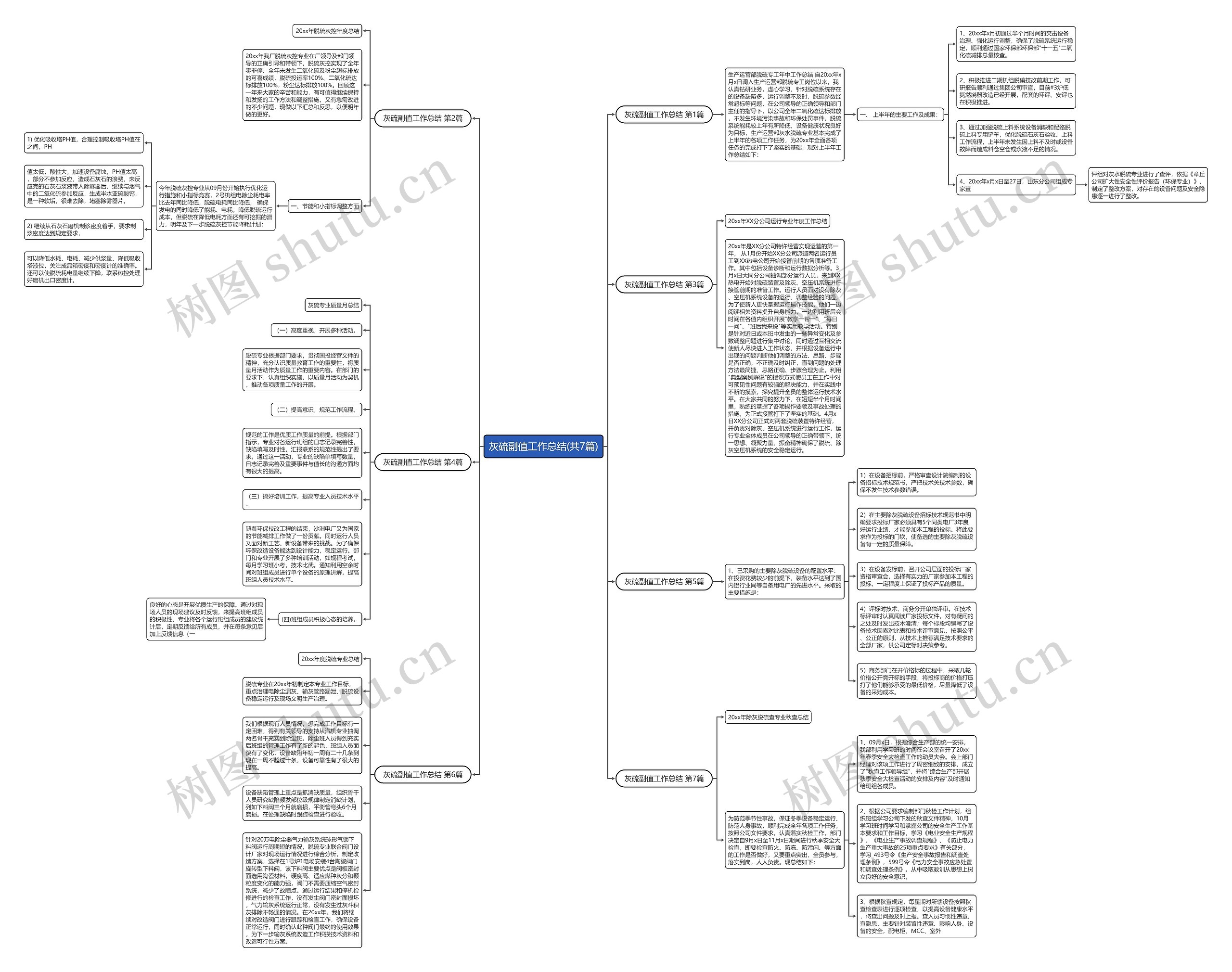 灰硫副值工作总结(共7篇)思维导图