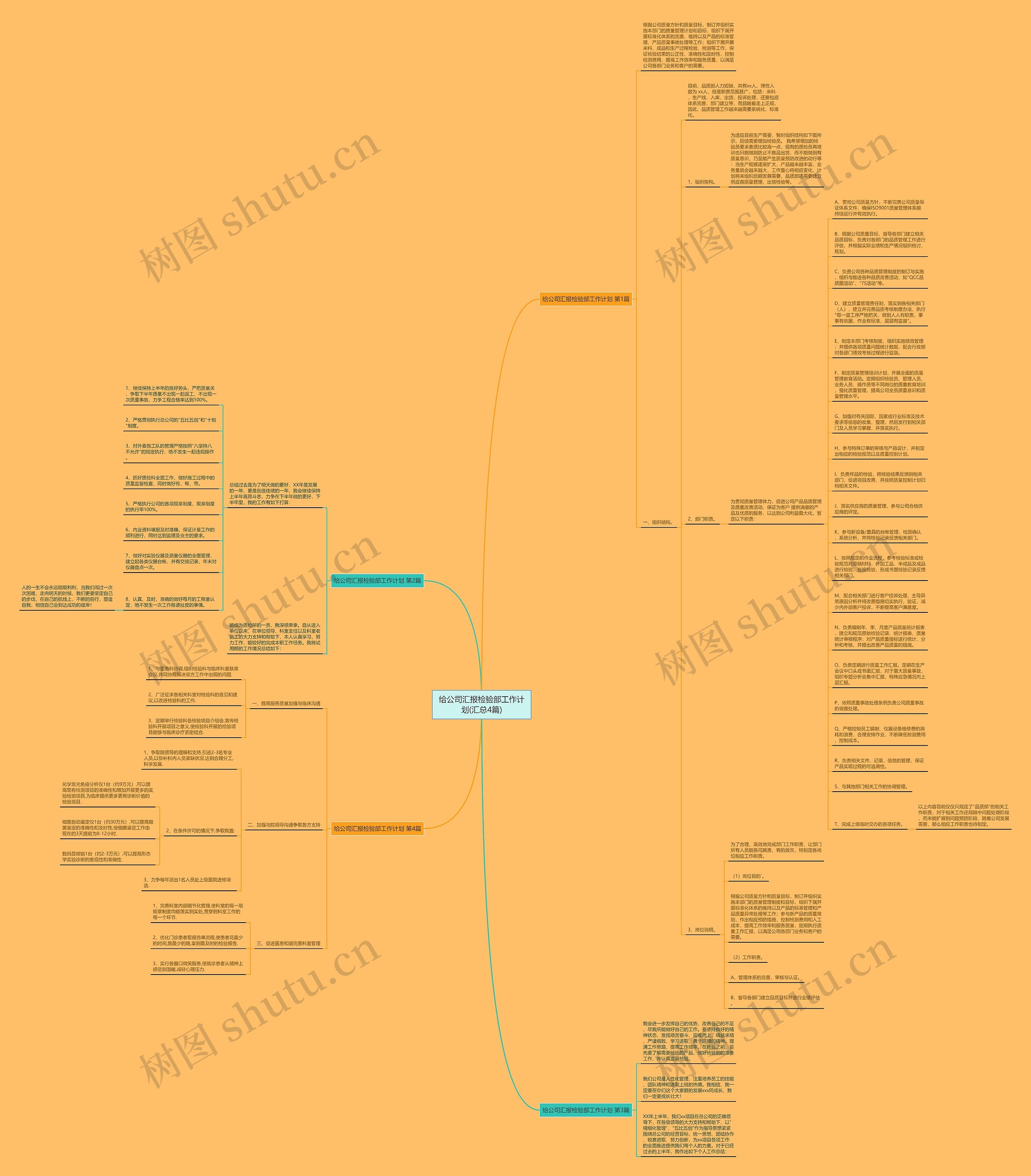 给公司汇报检验部工作计划(汇总4篇)思维导图