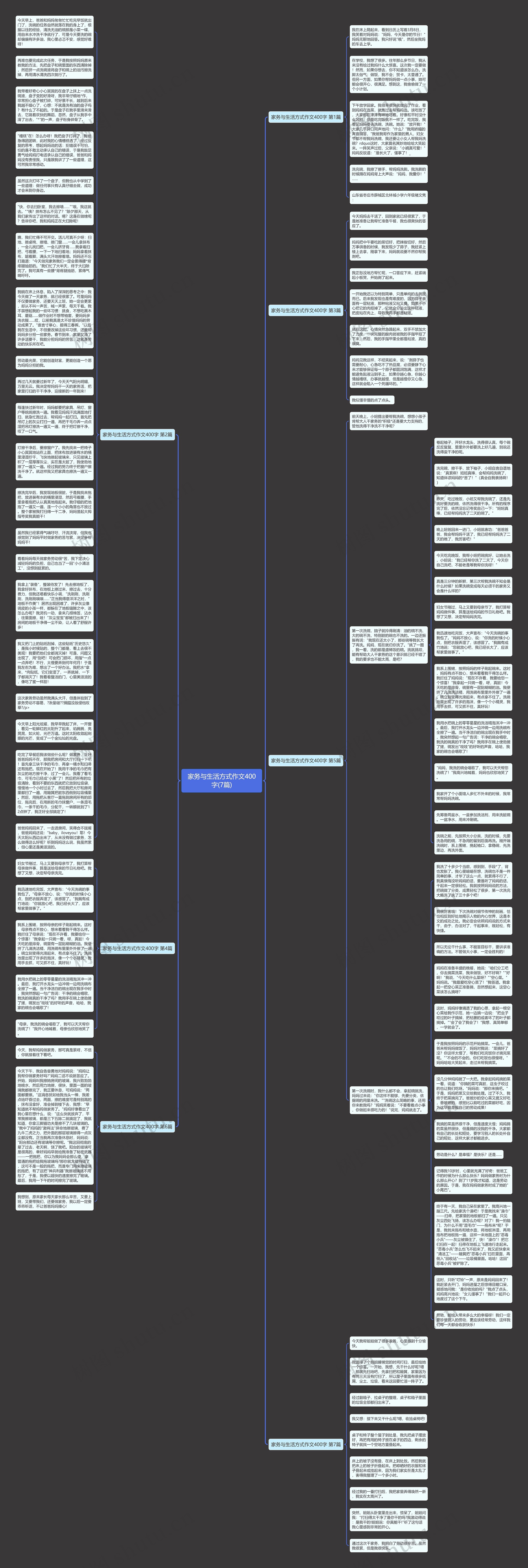 家务与生活方式作文400字(7篇)思维导图