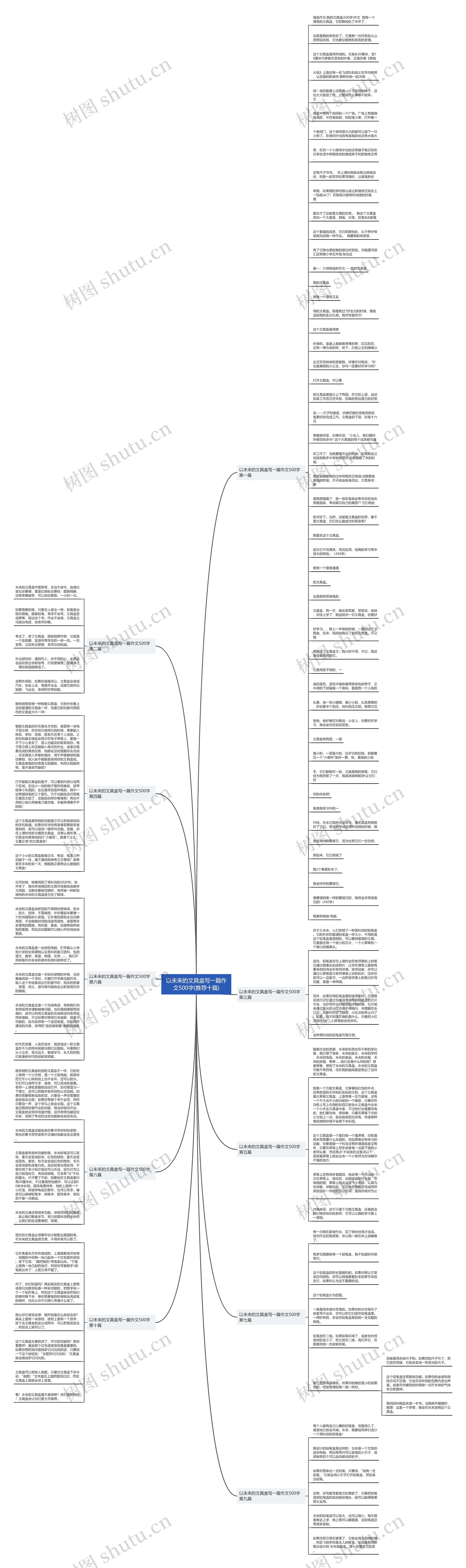 以未来的文具盒写一篇作文500字(推荐十篇)思维导图