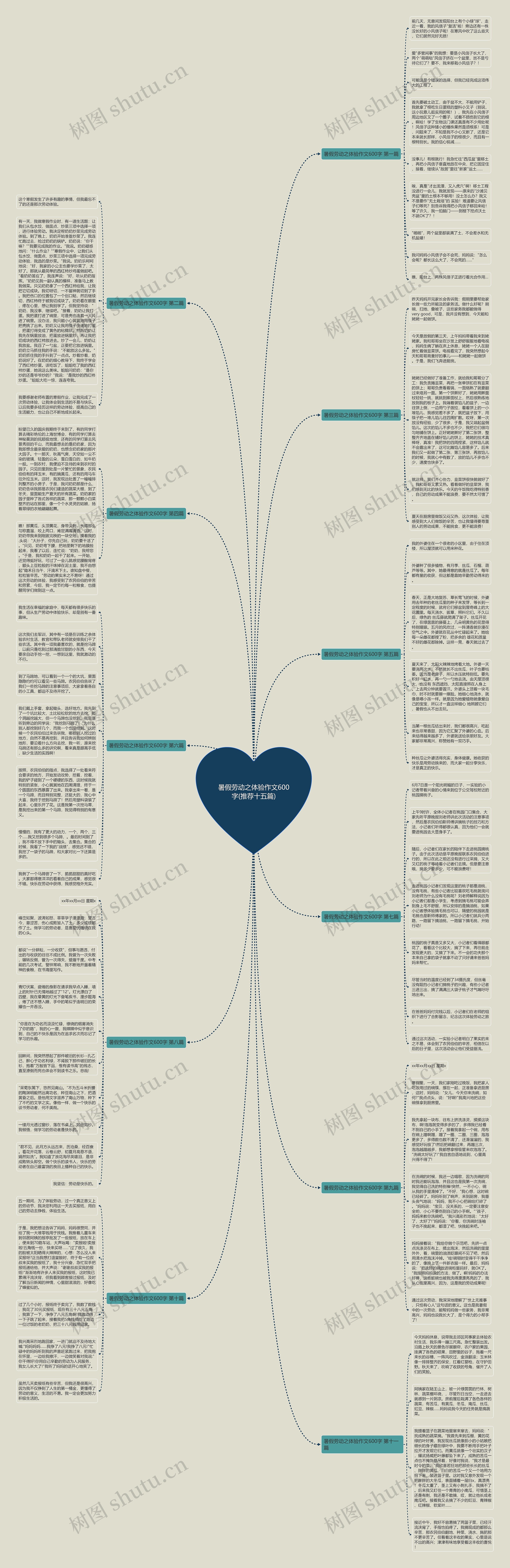 暑假劳动之体验作文600字(推荐十五篇) 暑假劳动之体验作文600字(推荐十五篇)
