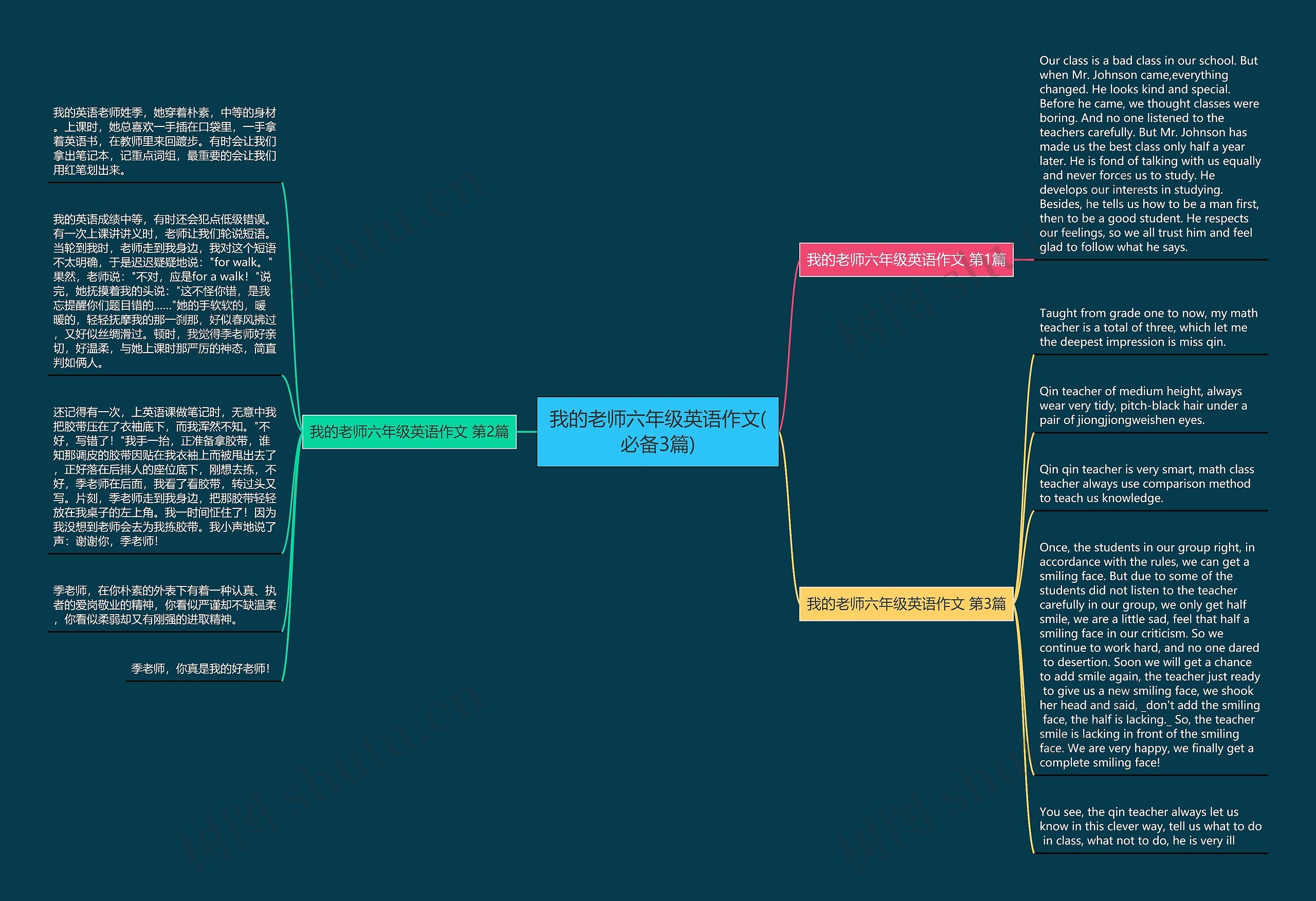 我的老师六年级英语作文(必备3篇)思维导图