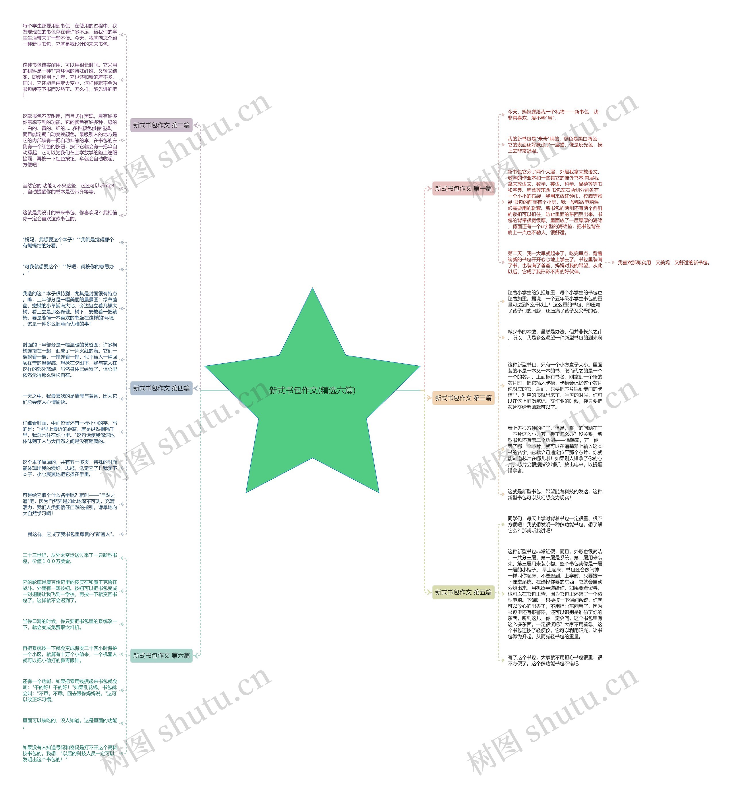 新式书包作文(精选六篇)思维导图
