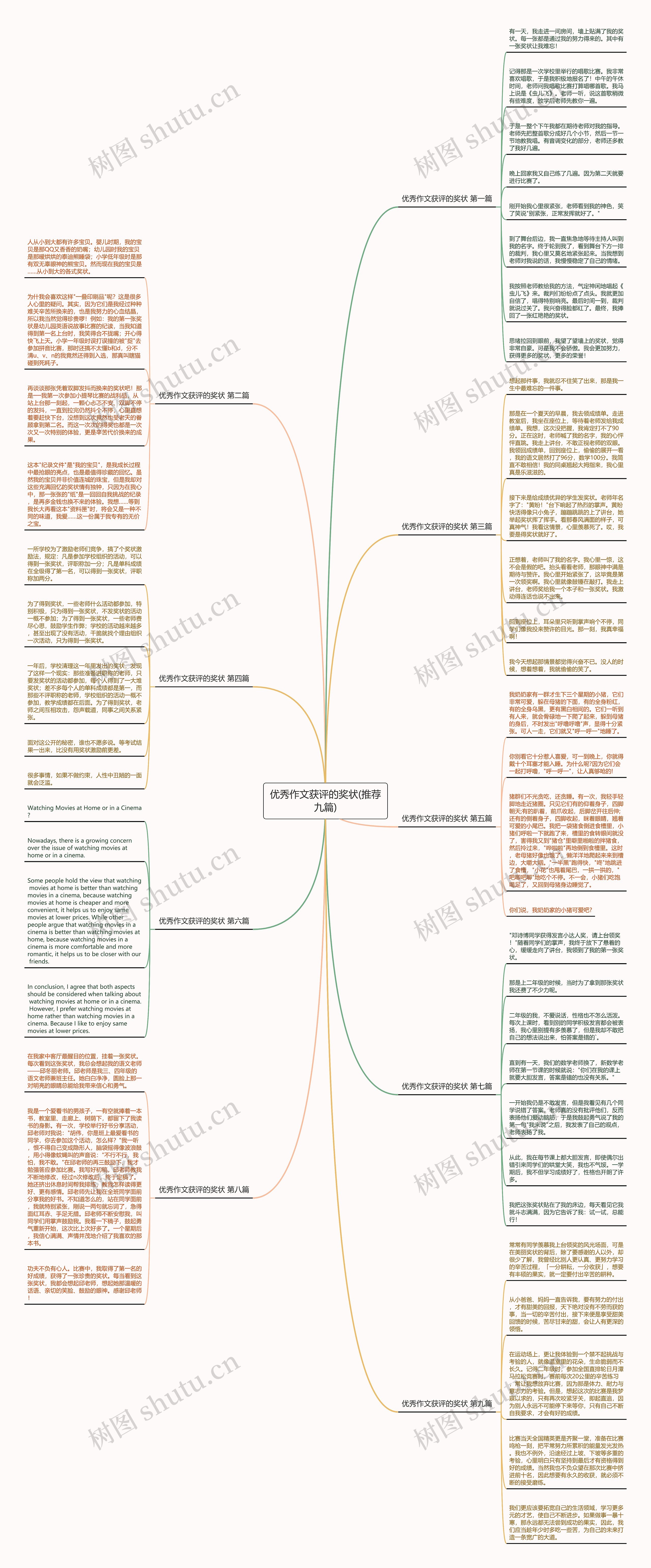 优秀作文获评的奖状(推荐九篇)思维导图