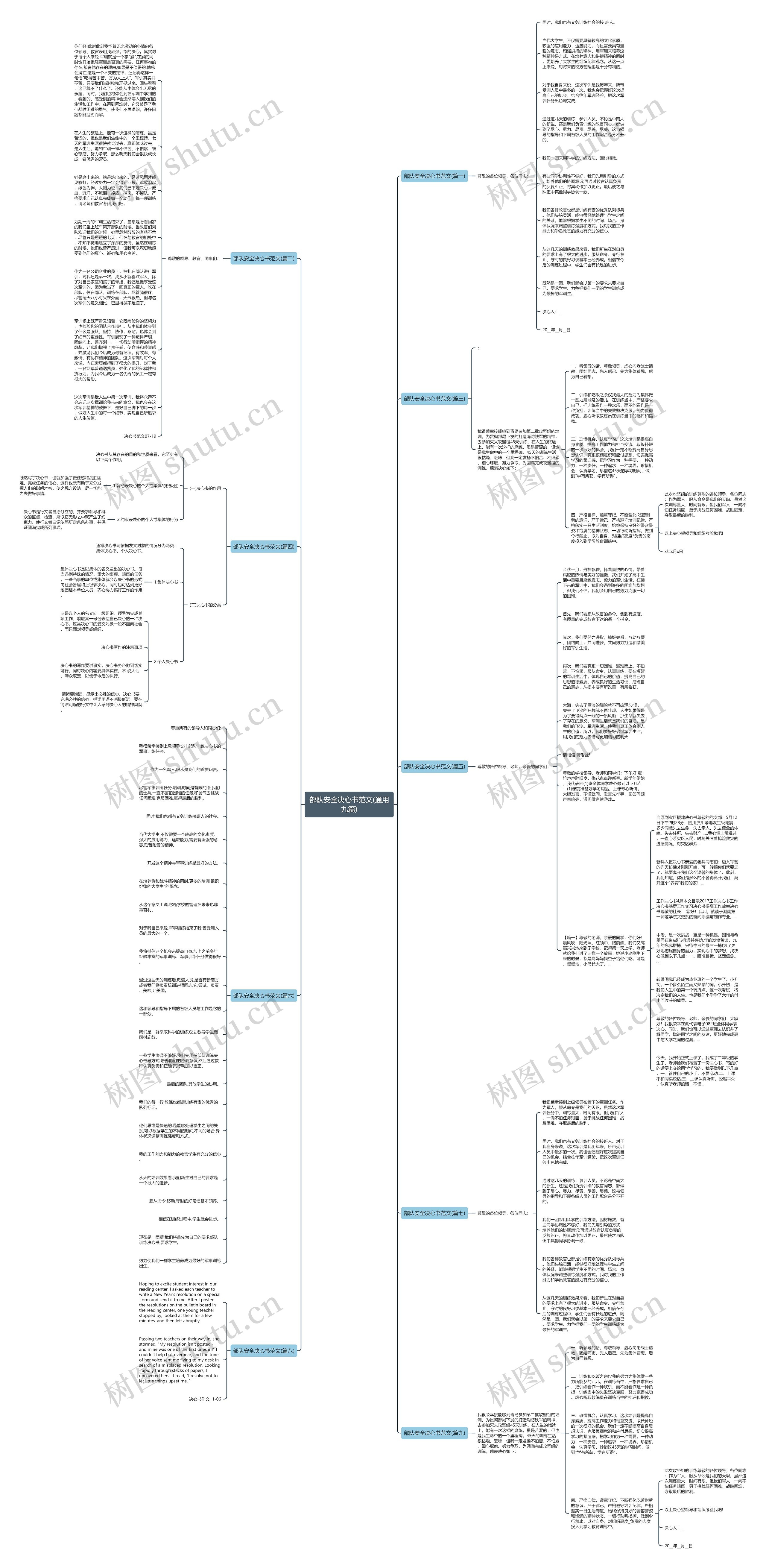 部队安全决心书范文(通用九篇) 部队安全决心书范文(通用九篇)