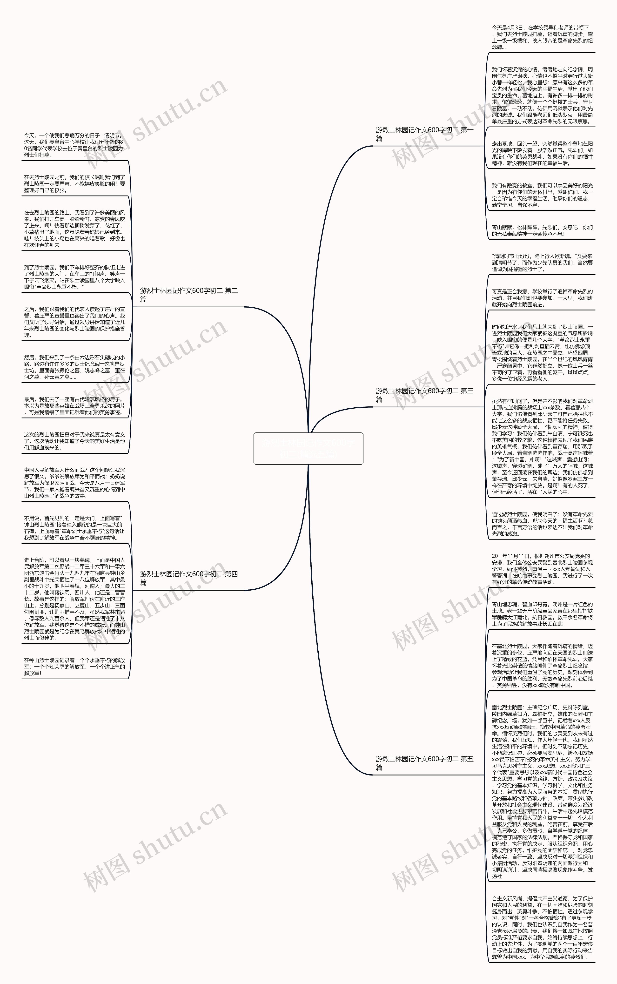 游烈士林园记作文600字初二(精选五篇)思维导图高清图 游烈士林园记作文600字初二(精选五篇)思维导图
