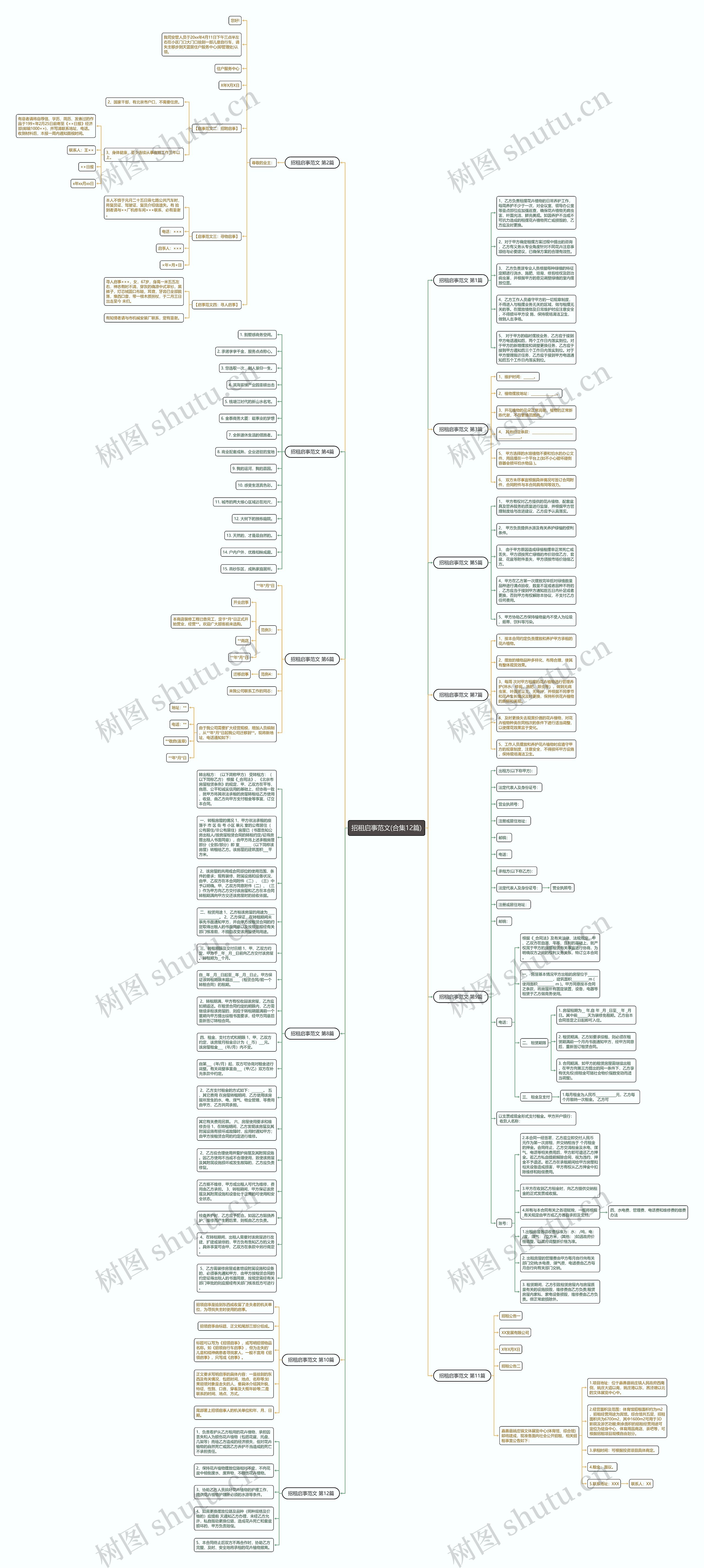 招租启事范文(合集12篇)思维导图